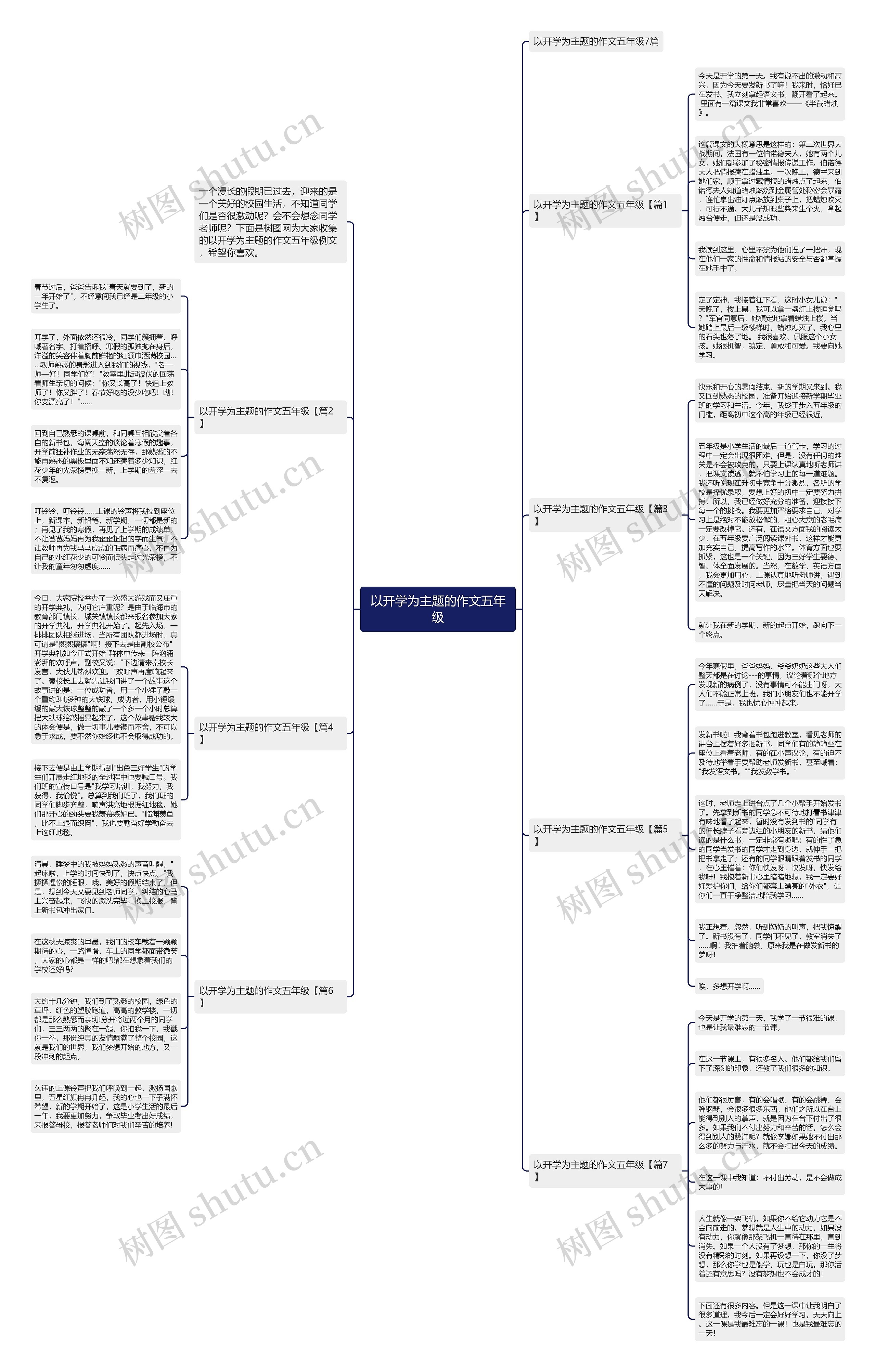 以开学为主题的作文五年级思维导图