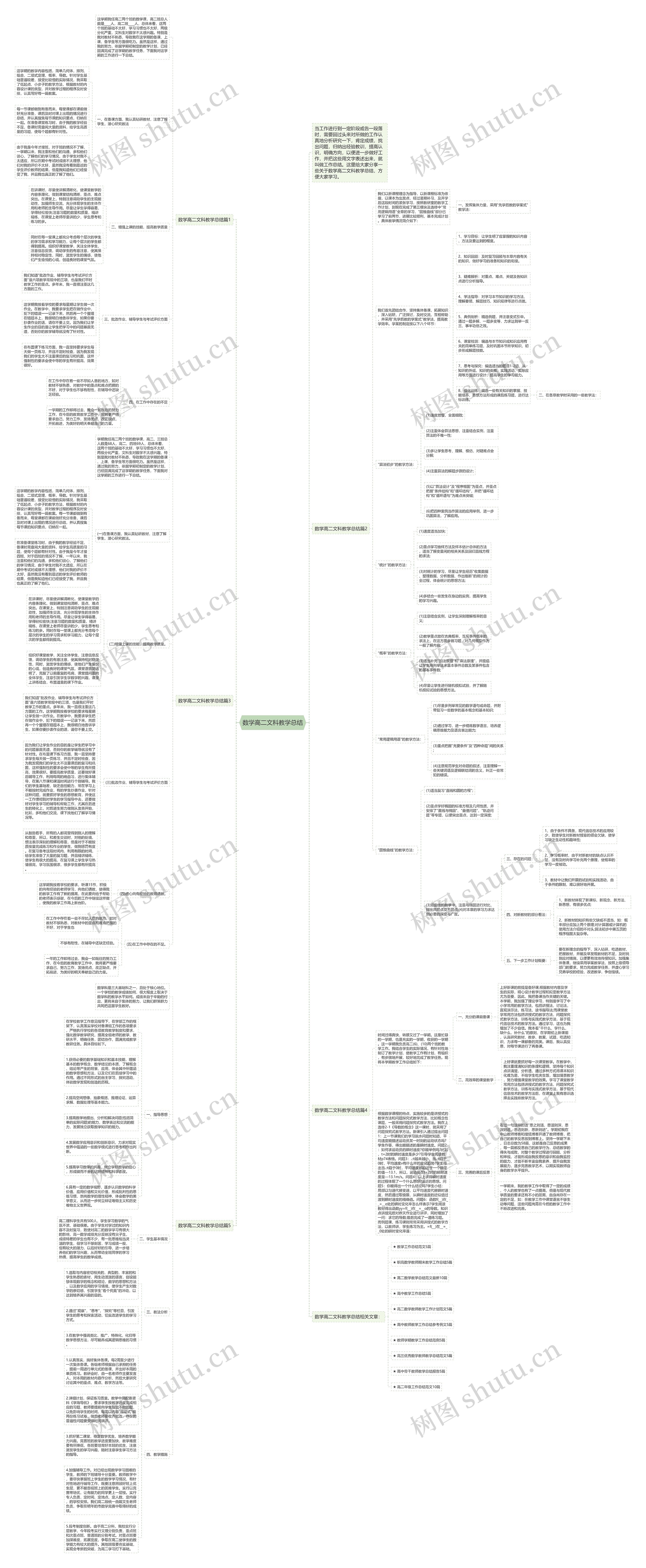 数学高二文科教学总结思维导图