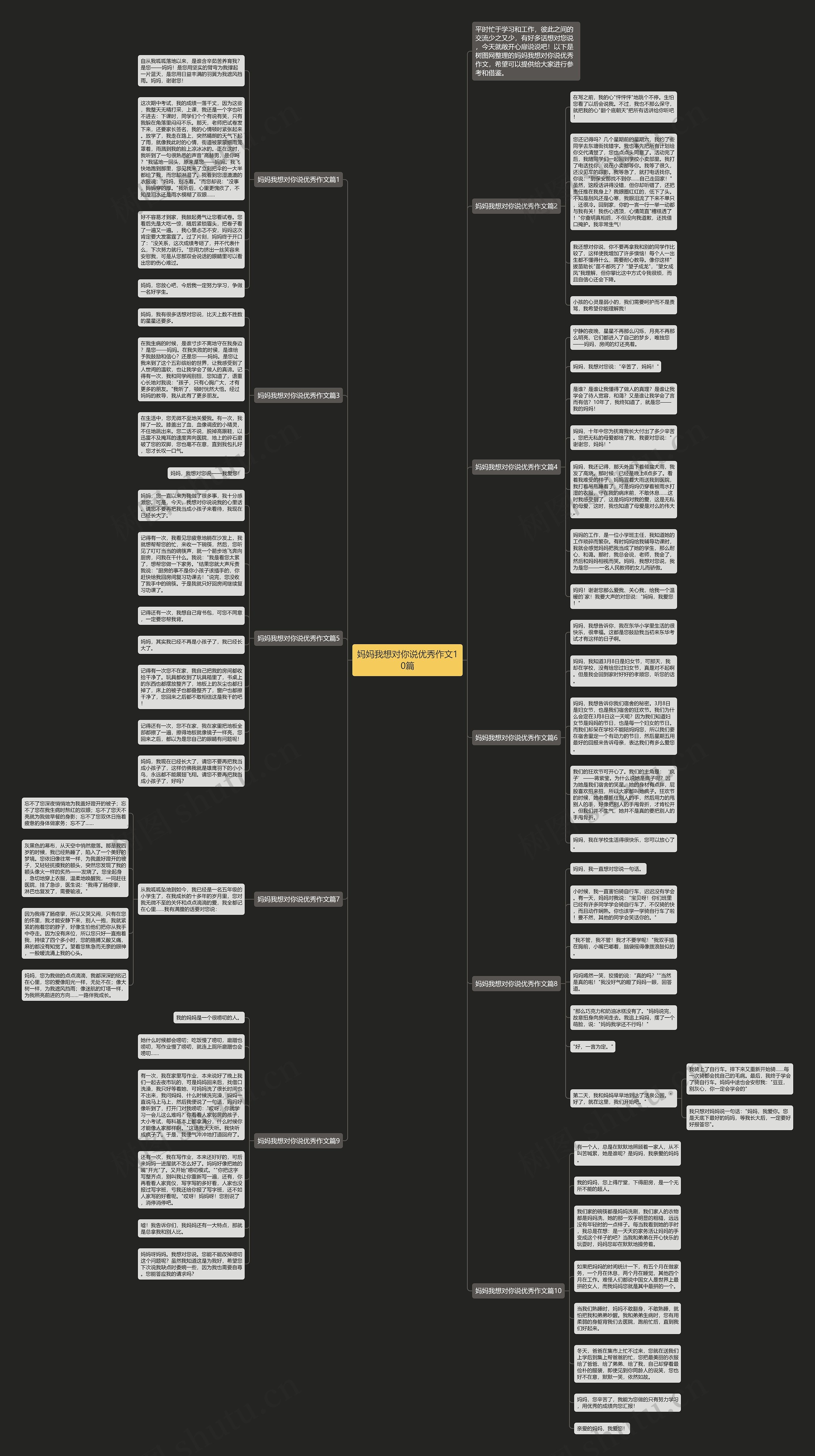 妈妈我想对你说优秀作文10篇思维导图