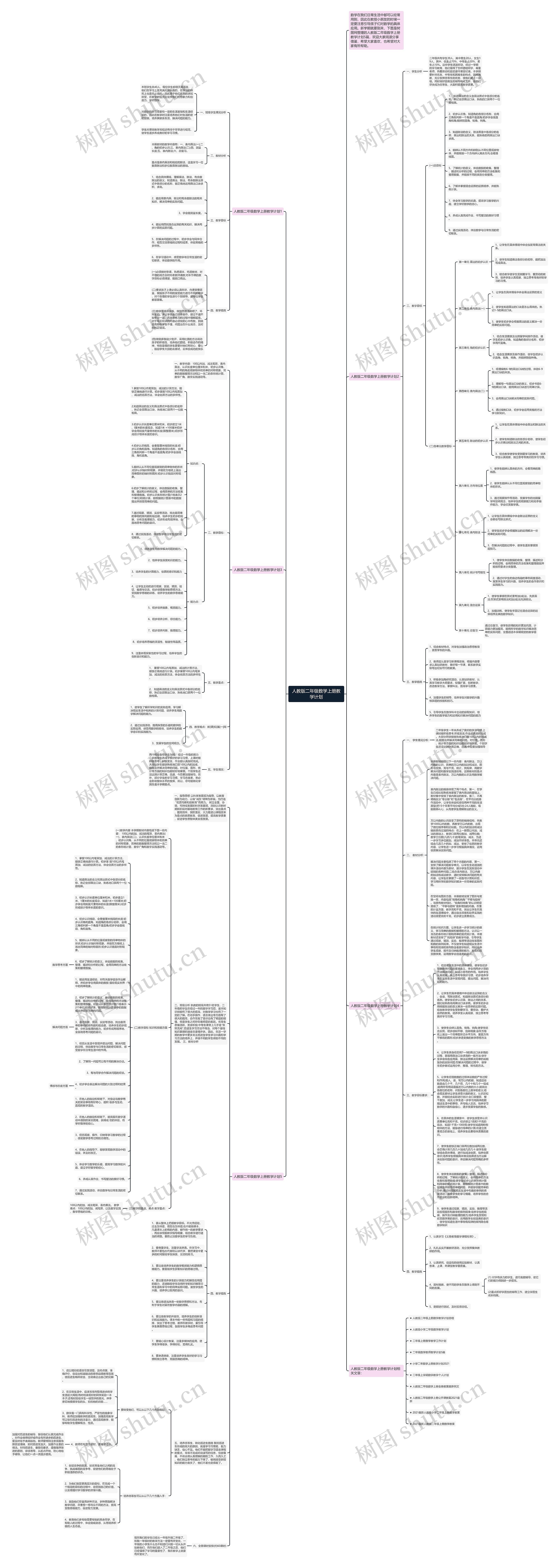人教版二年级数学上册教学计划思维导图