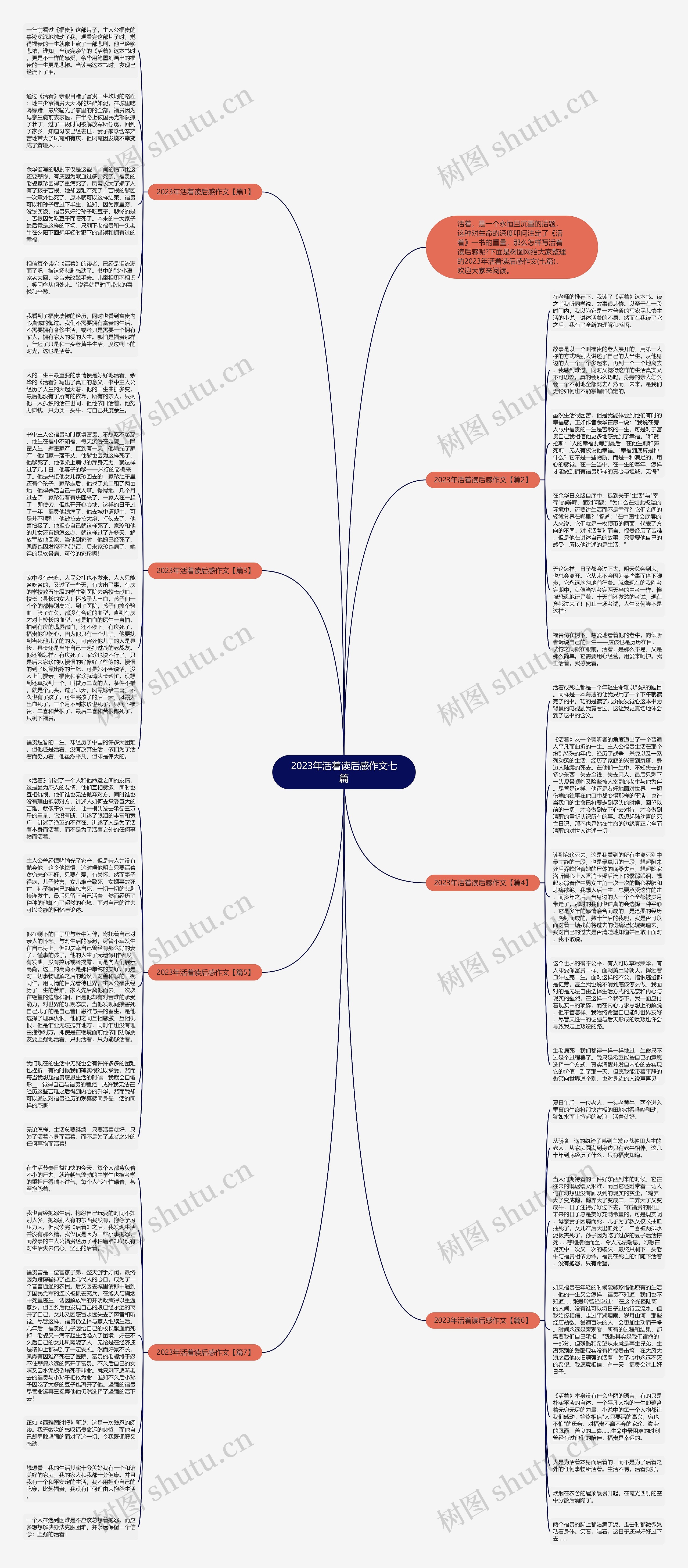 2023年活着读后感作文七篇思维导图