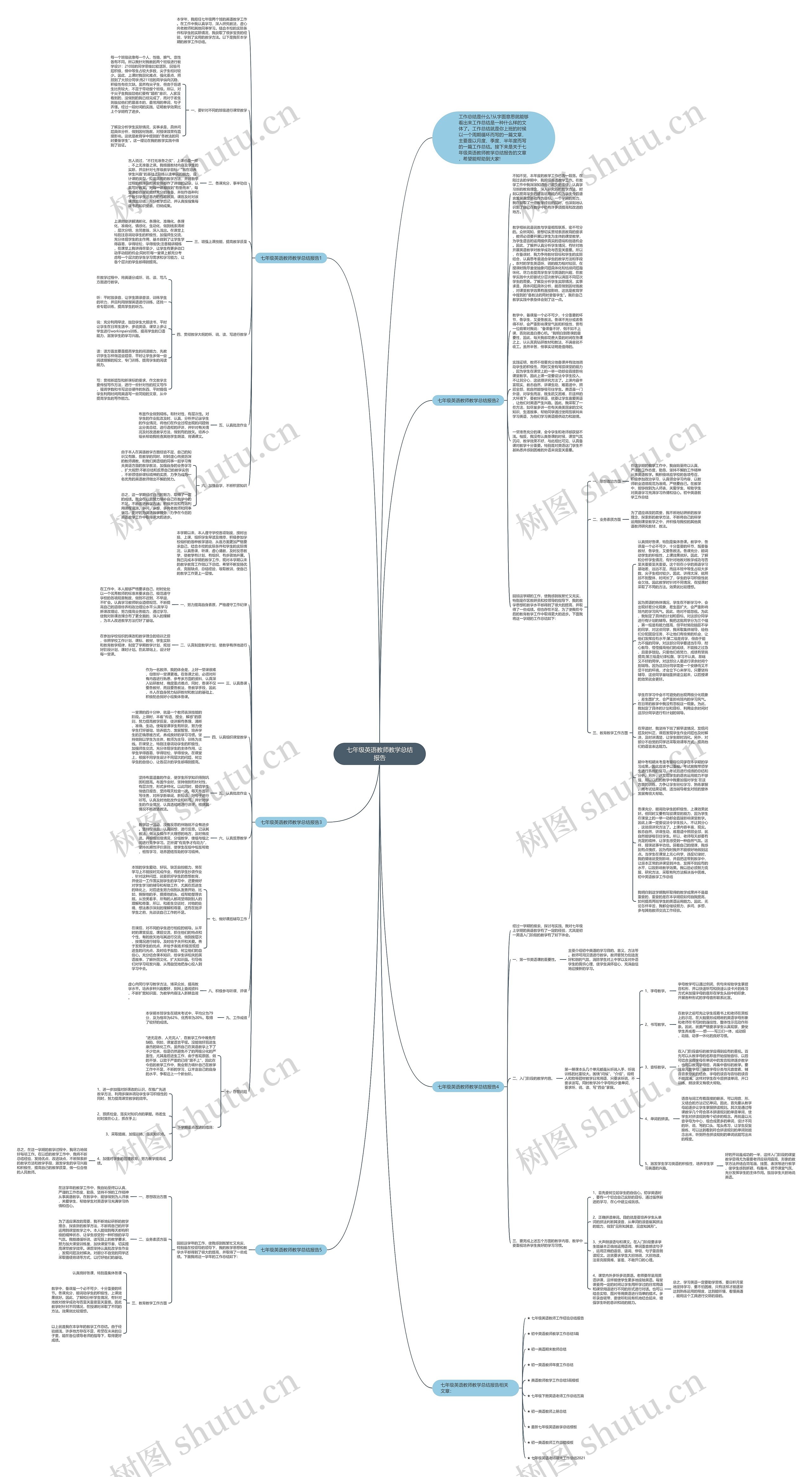 七年级英语教师教学总结报告思维导图高清图 七年级英语教师教学总结报告思维导图