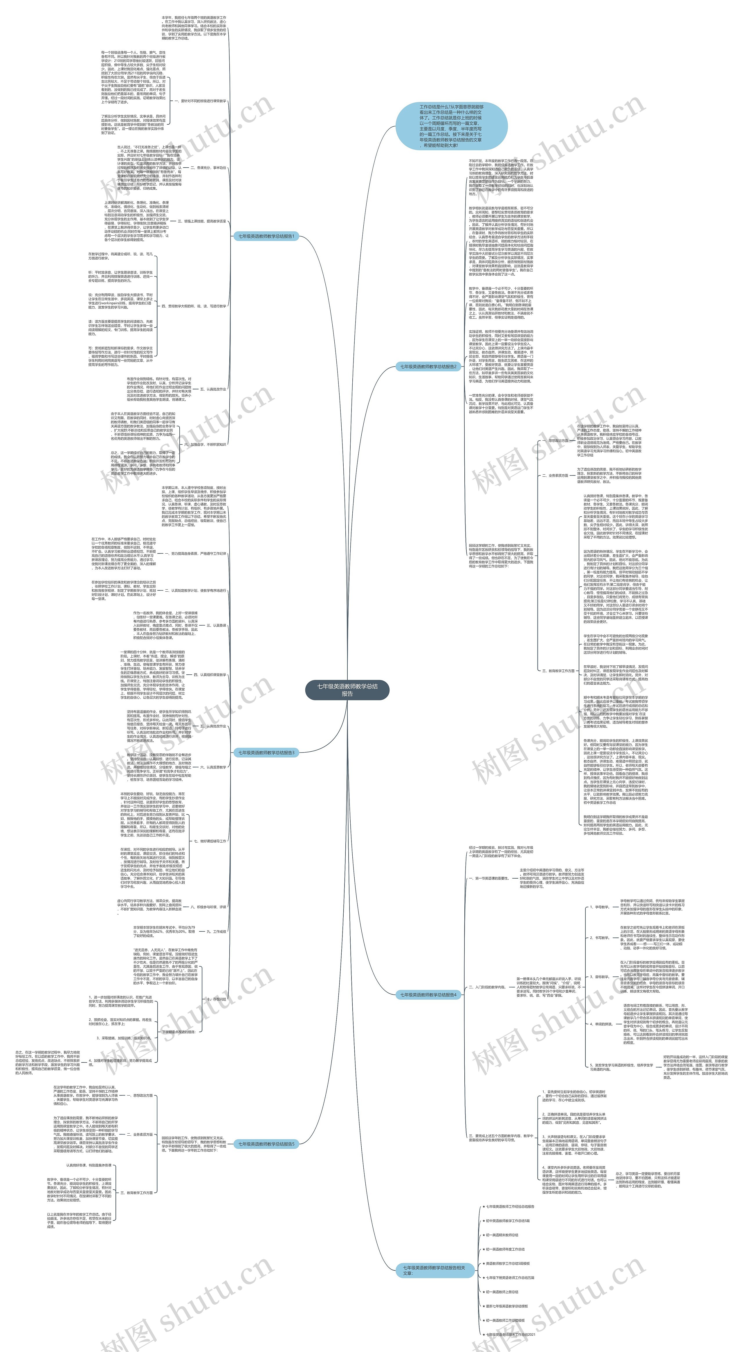 七年级英语教师教学总结报告思维导图