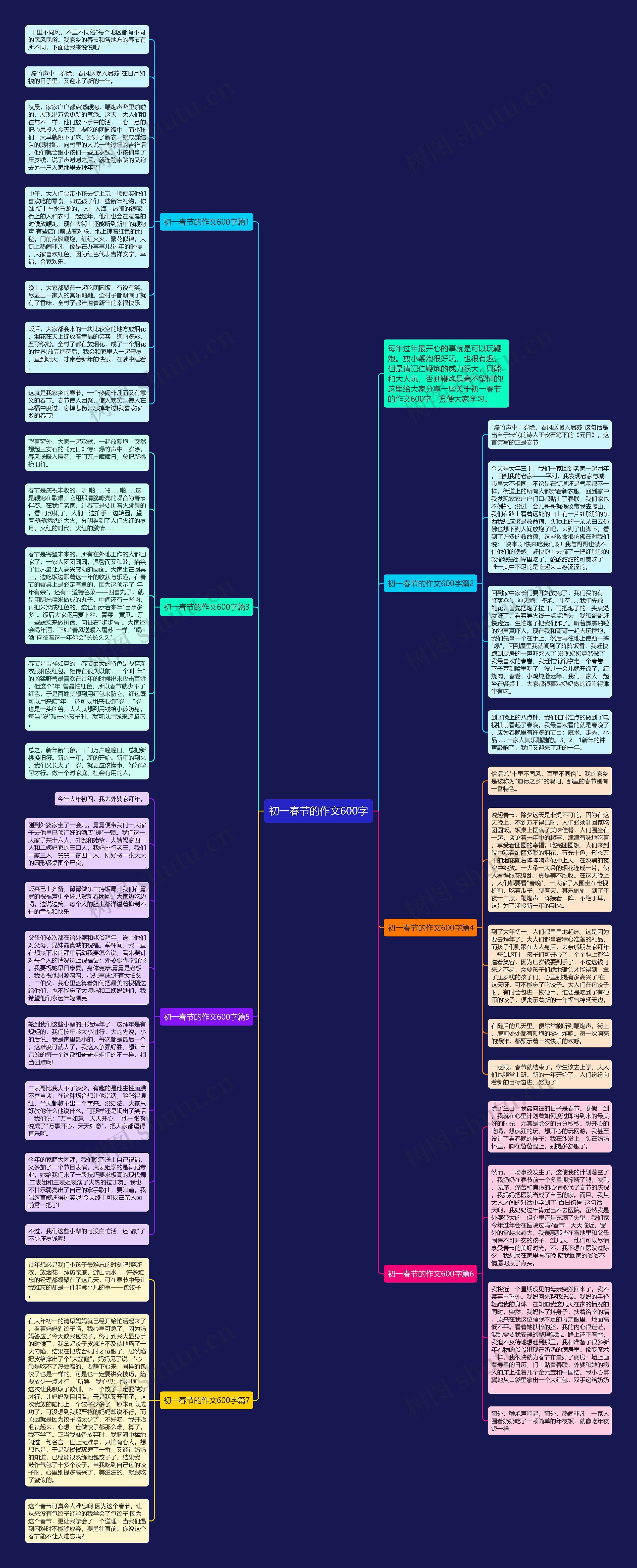 初一春节的作文600字思维导图