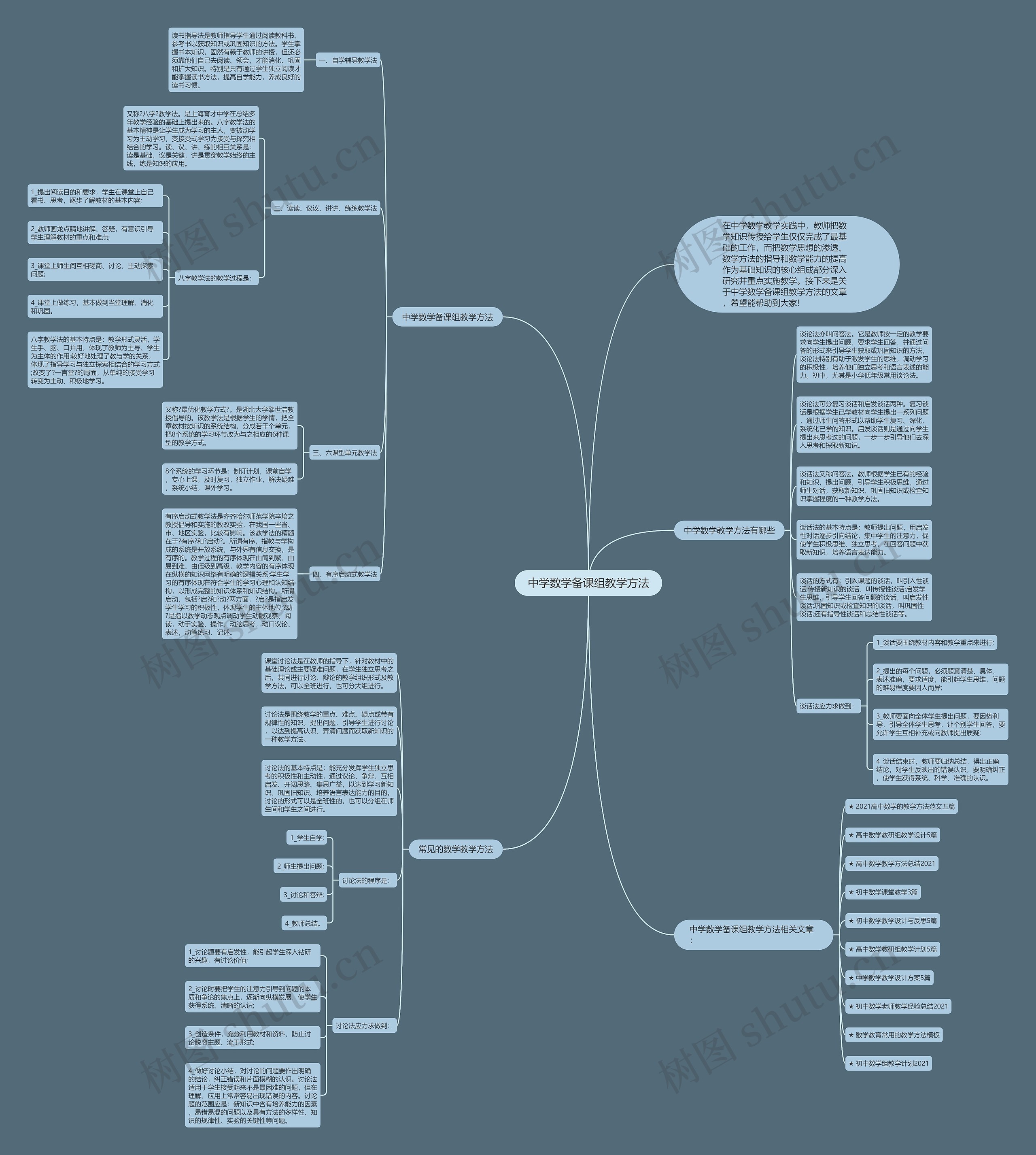 中学数学备课组教学方法思维导图