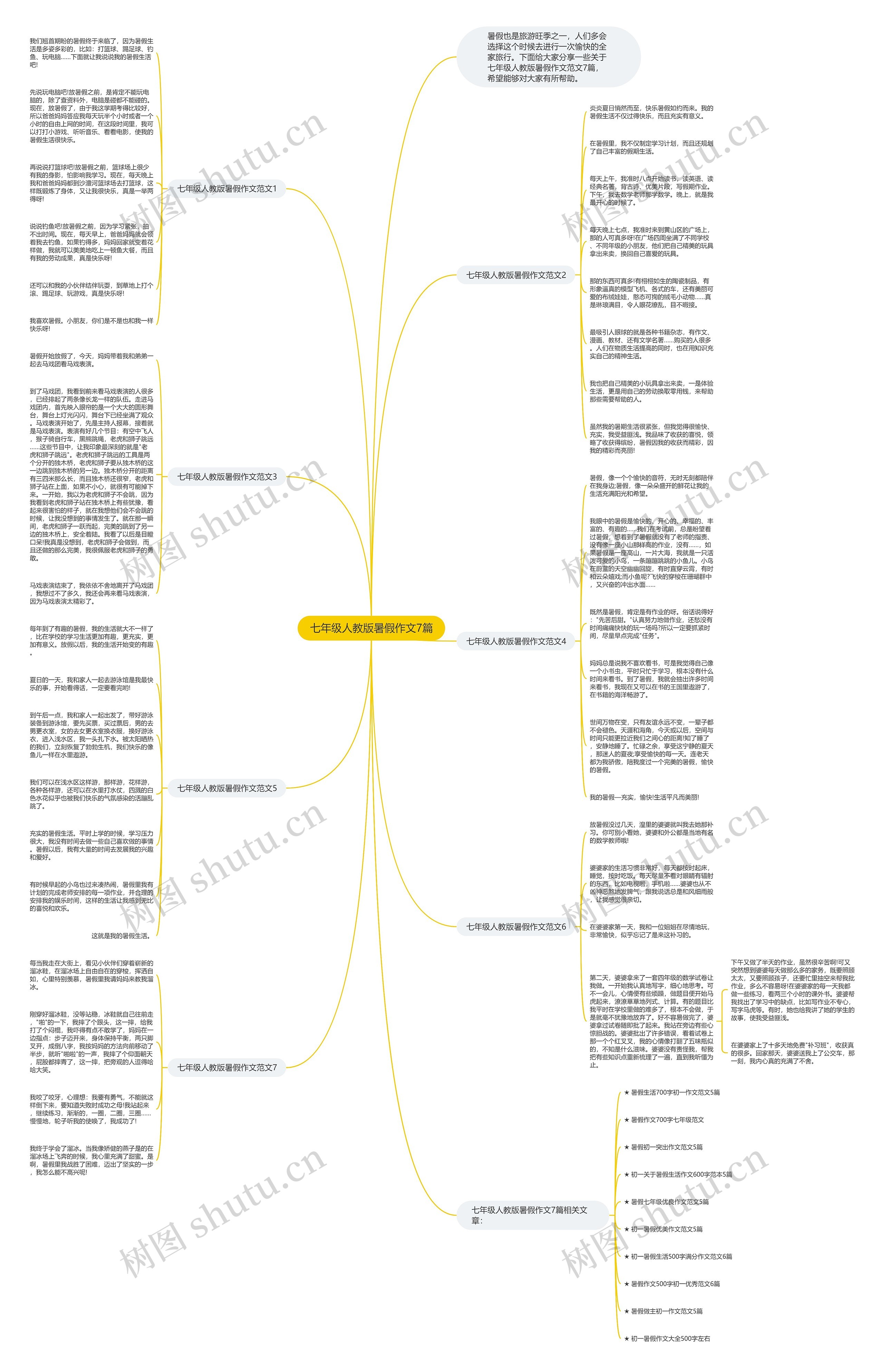 七年级人教版暑假作文7篇思维导图