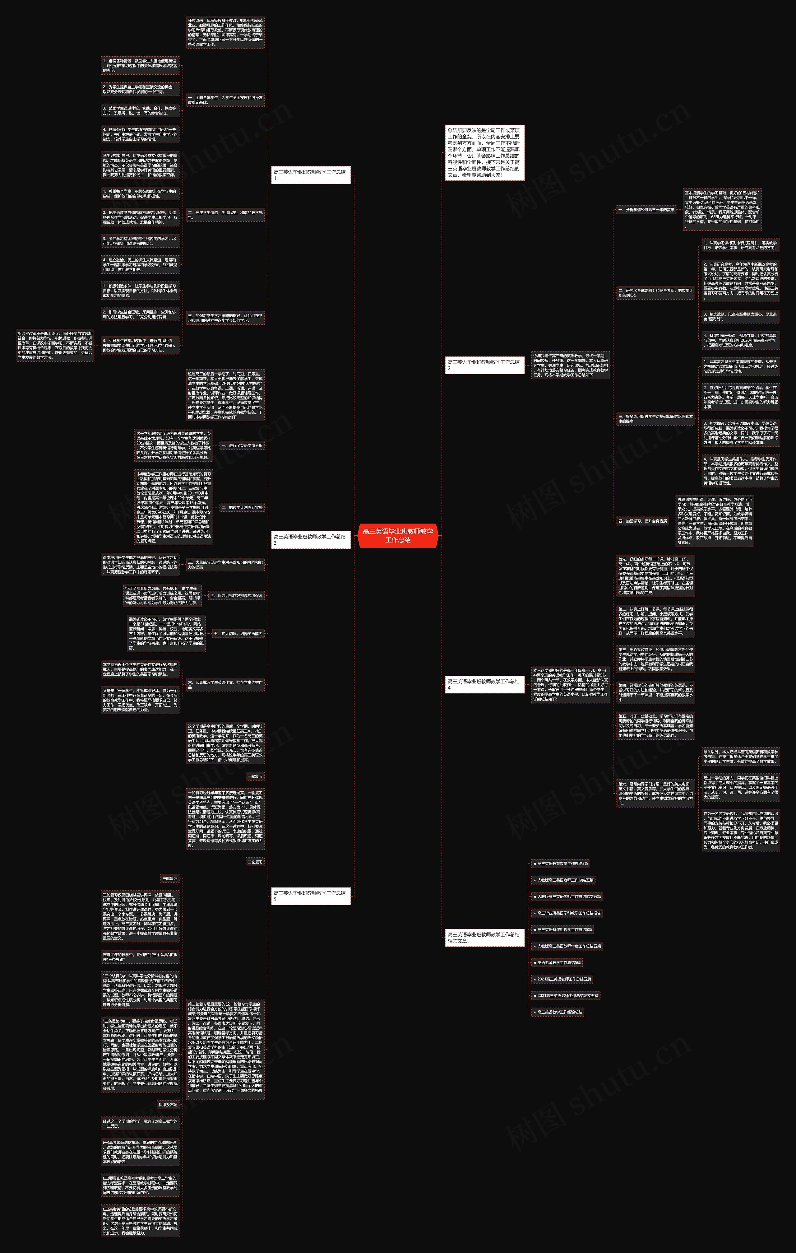 高三英语毕业班教师教学工作总结思维导图