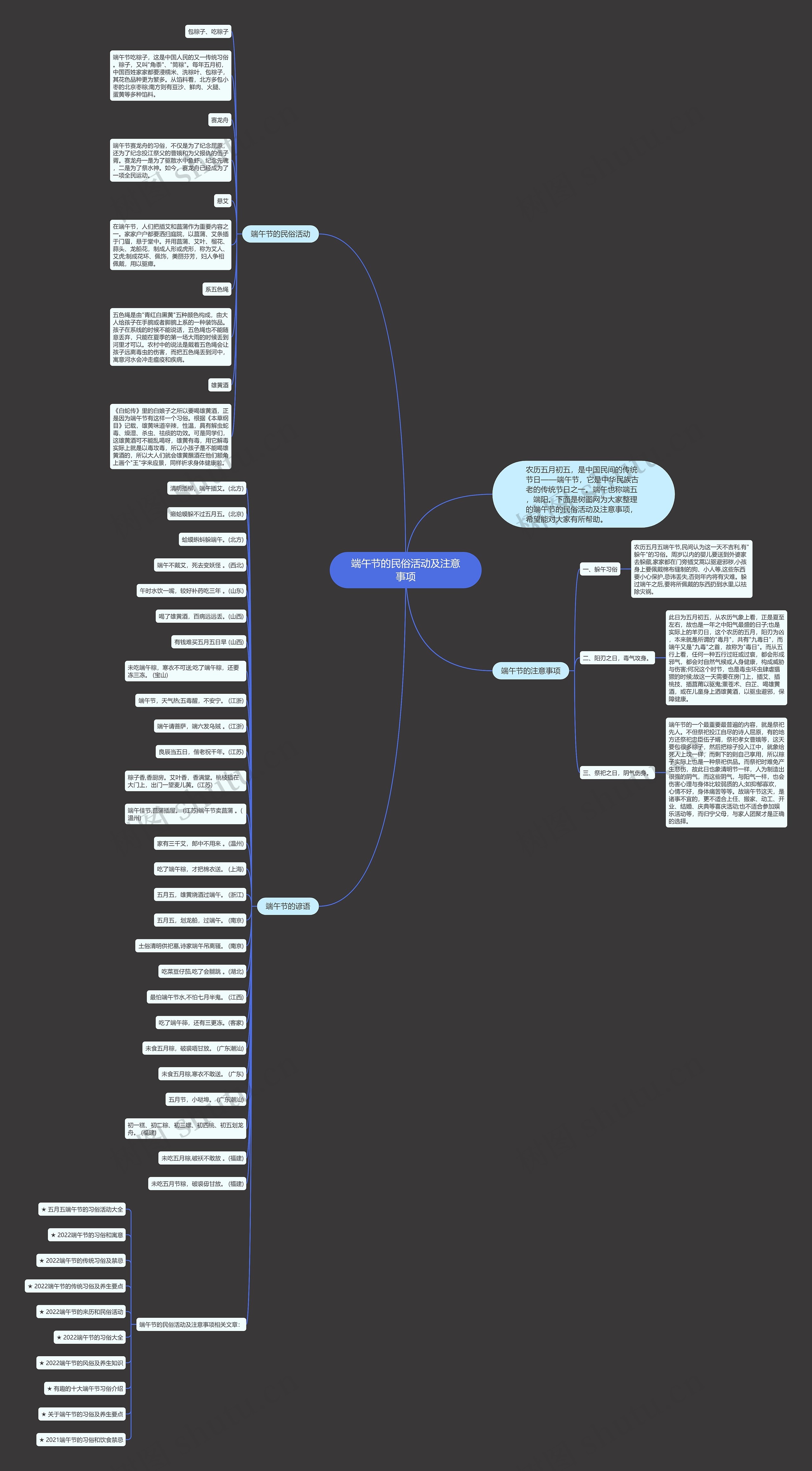 端午节的民俗活动及注意事项思维导图