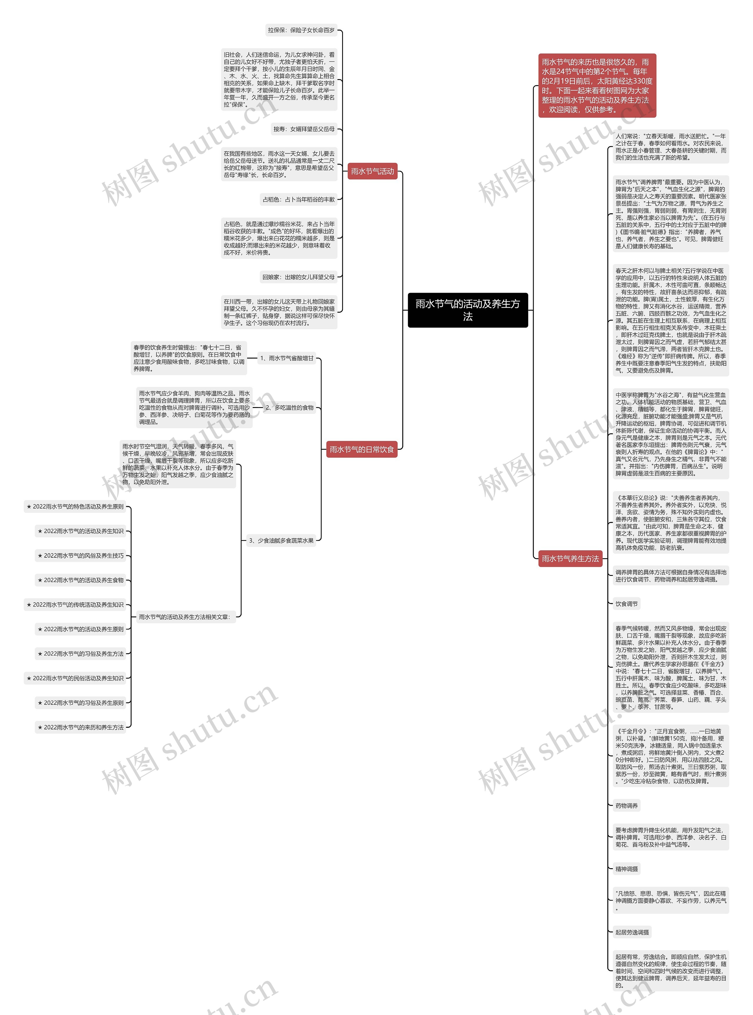 雨水节气的活动及养生方法思维导图
