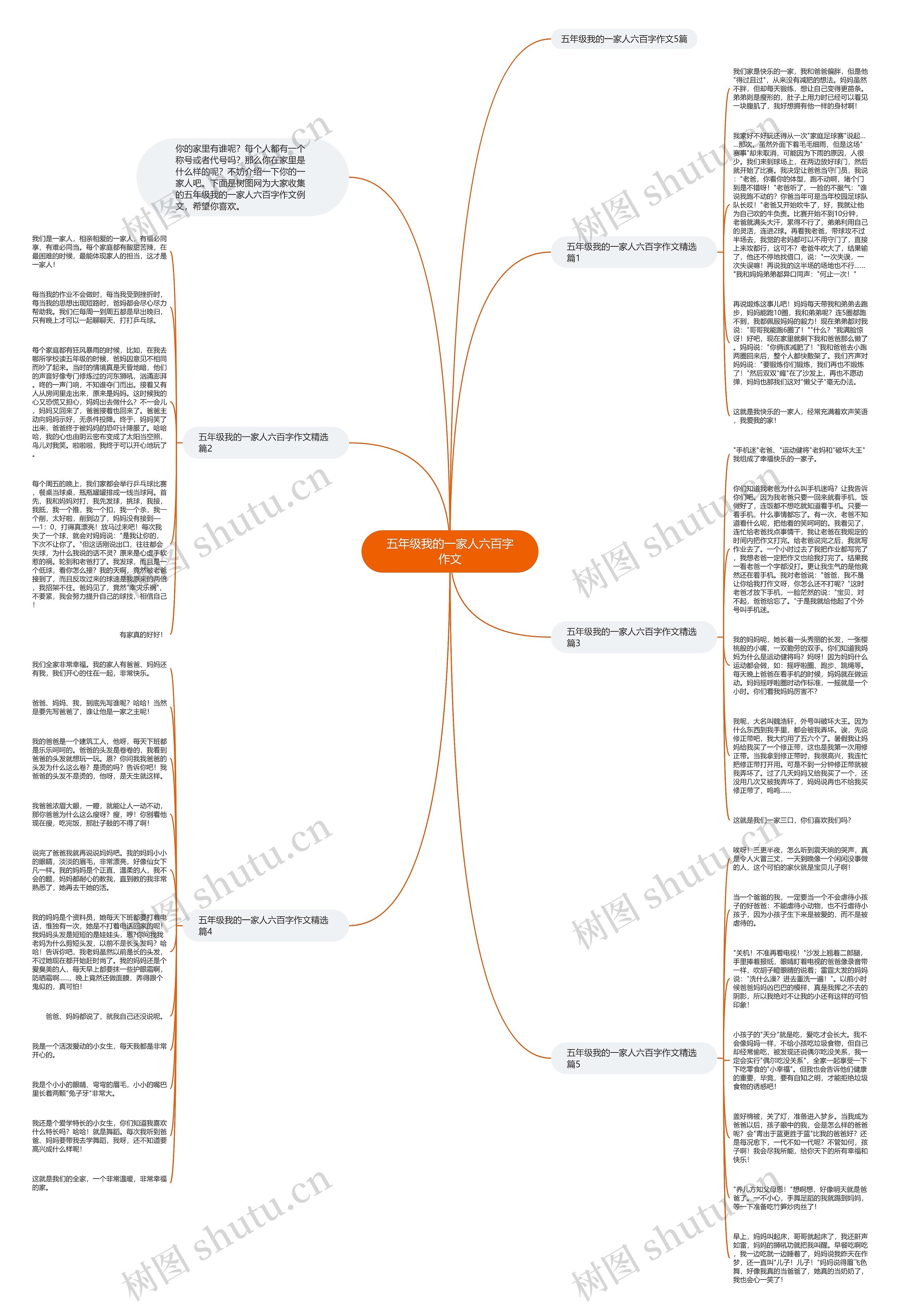 五年级我的一家人六百字作文思维导图