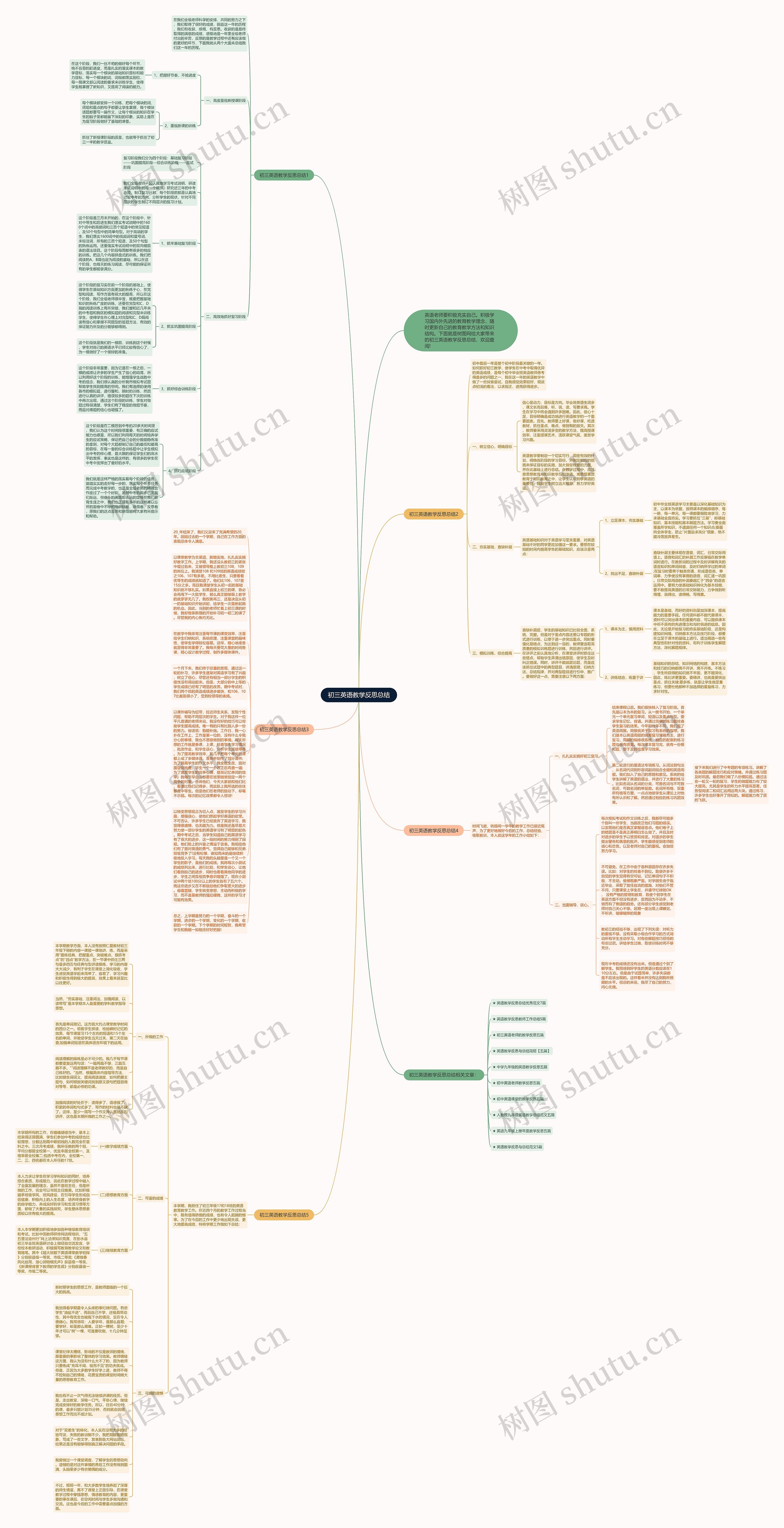 初三英语教学反思总结思维导图