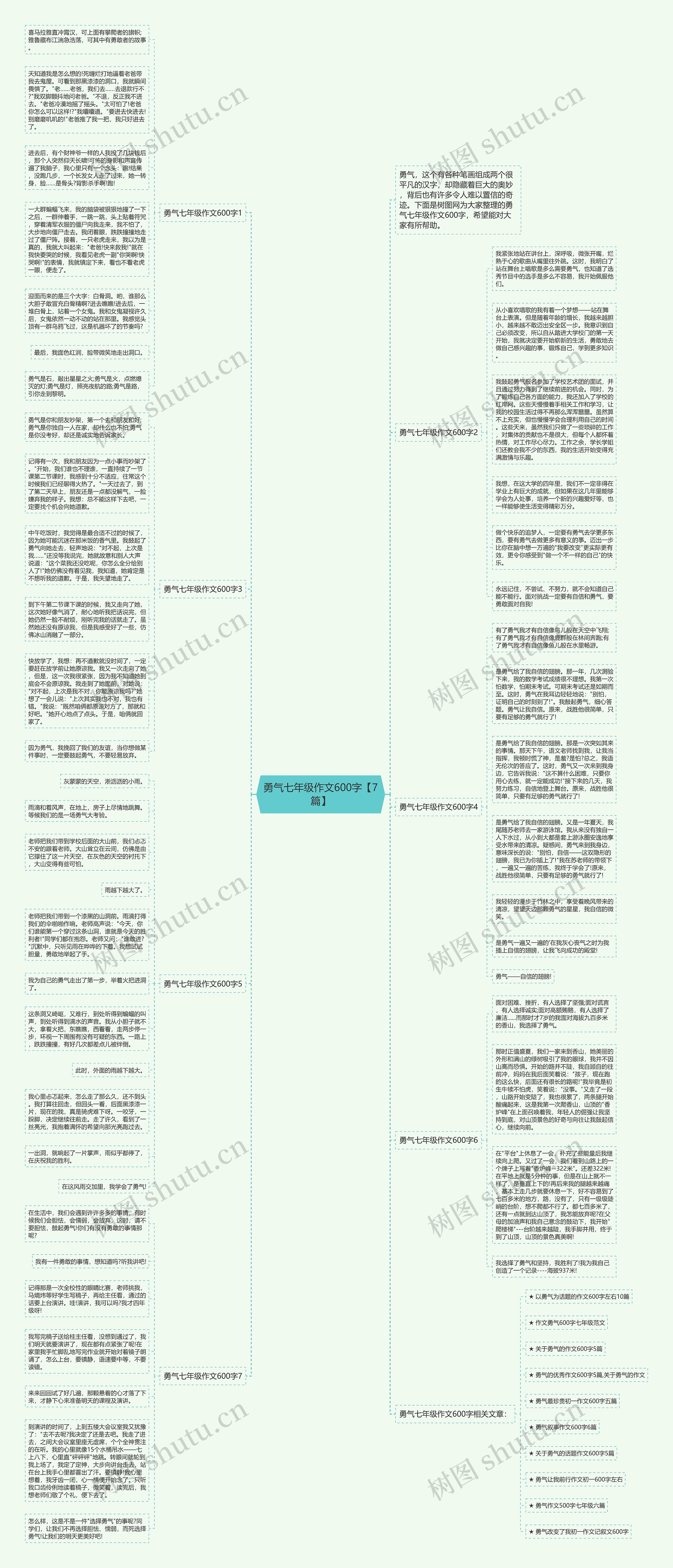 勇气七年级作文600字【7篇】思维导图