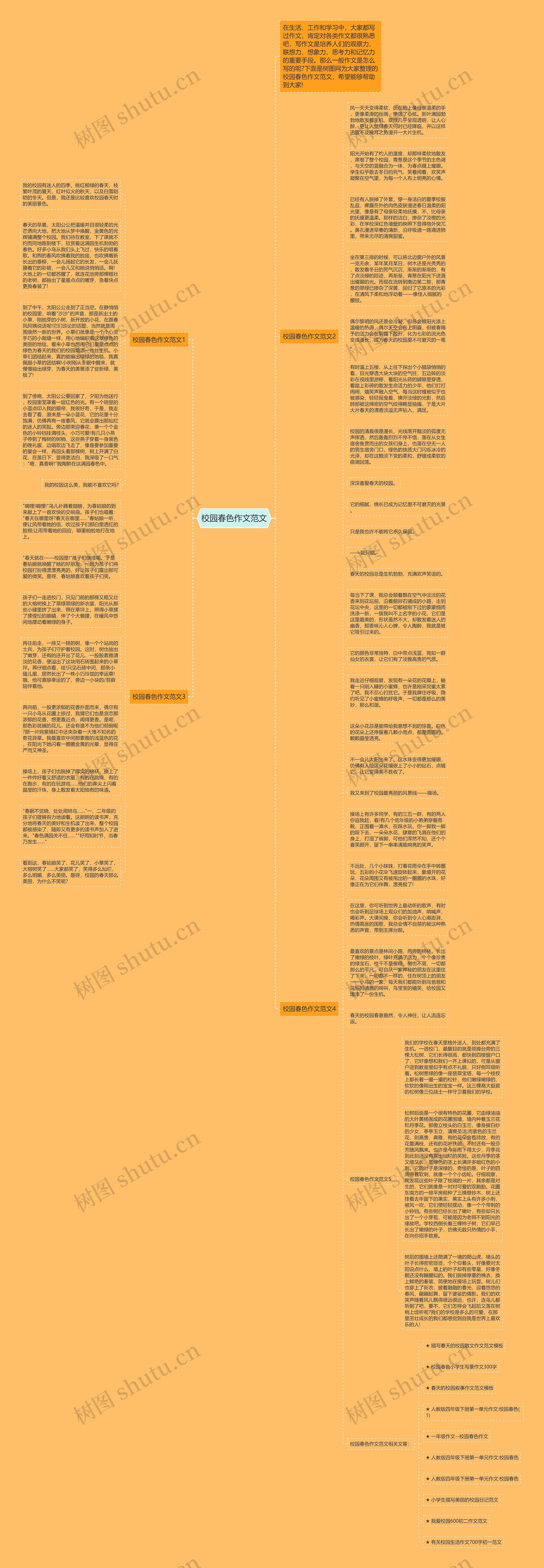 校园春色作文范文思维导图