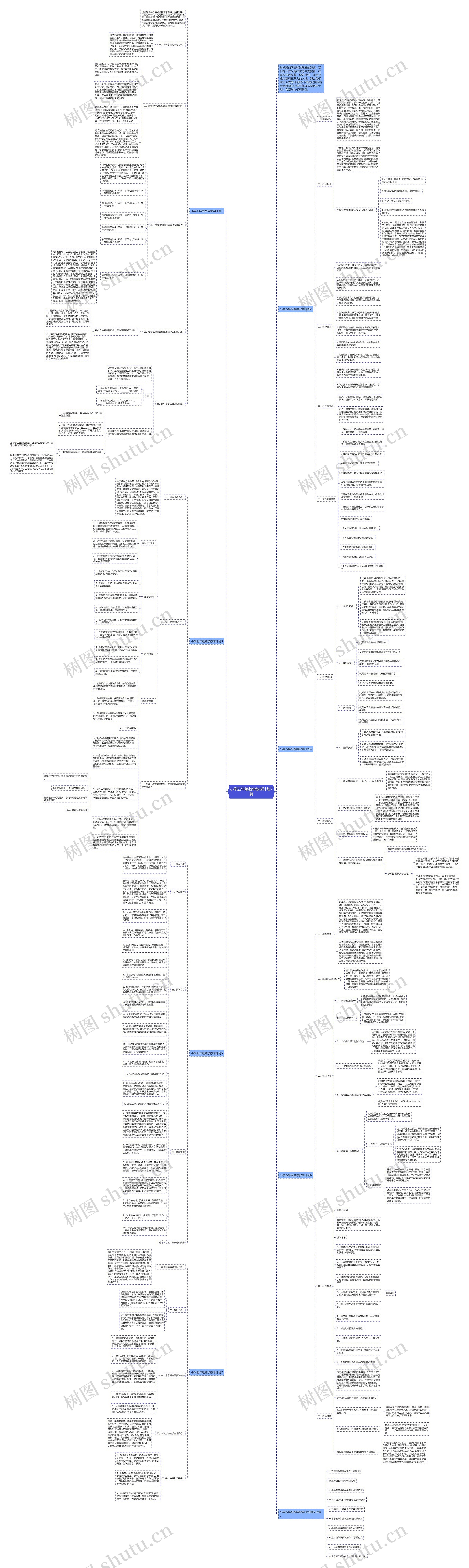 小学五年级数学教学计划7篇思维导图