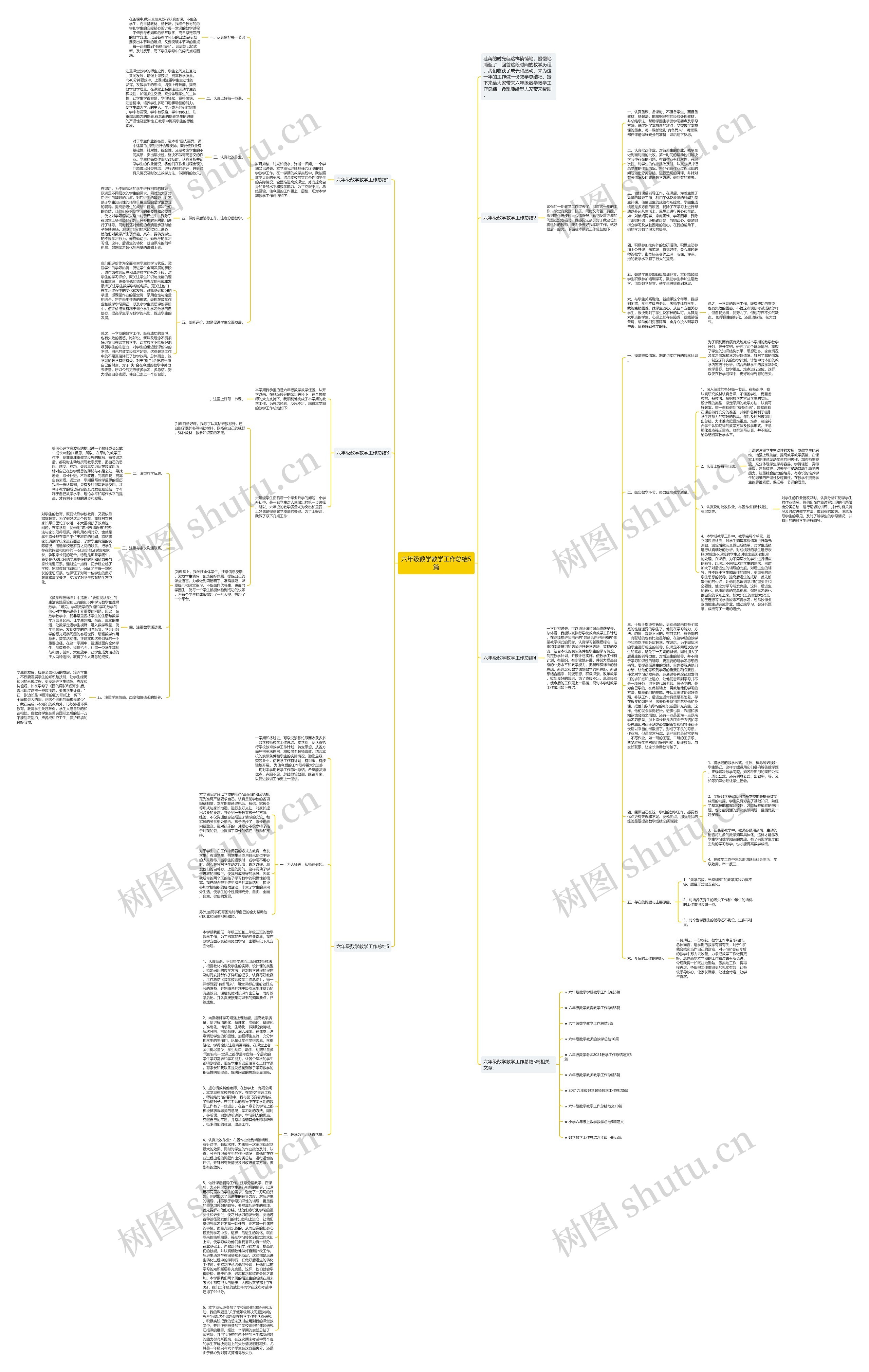 六年级数学教学工作总结5篇思维导图