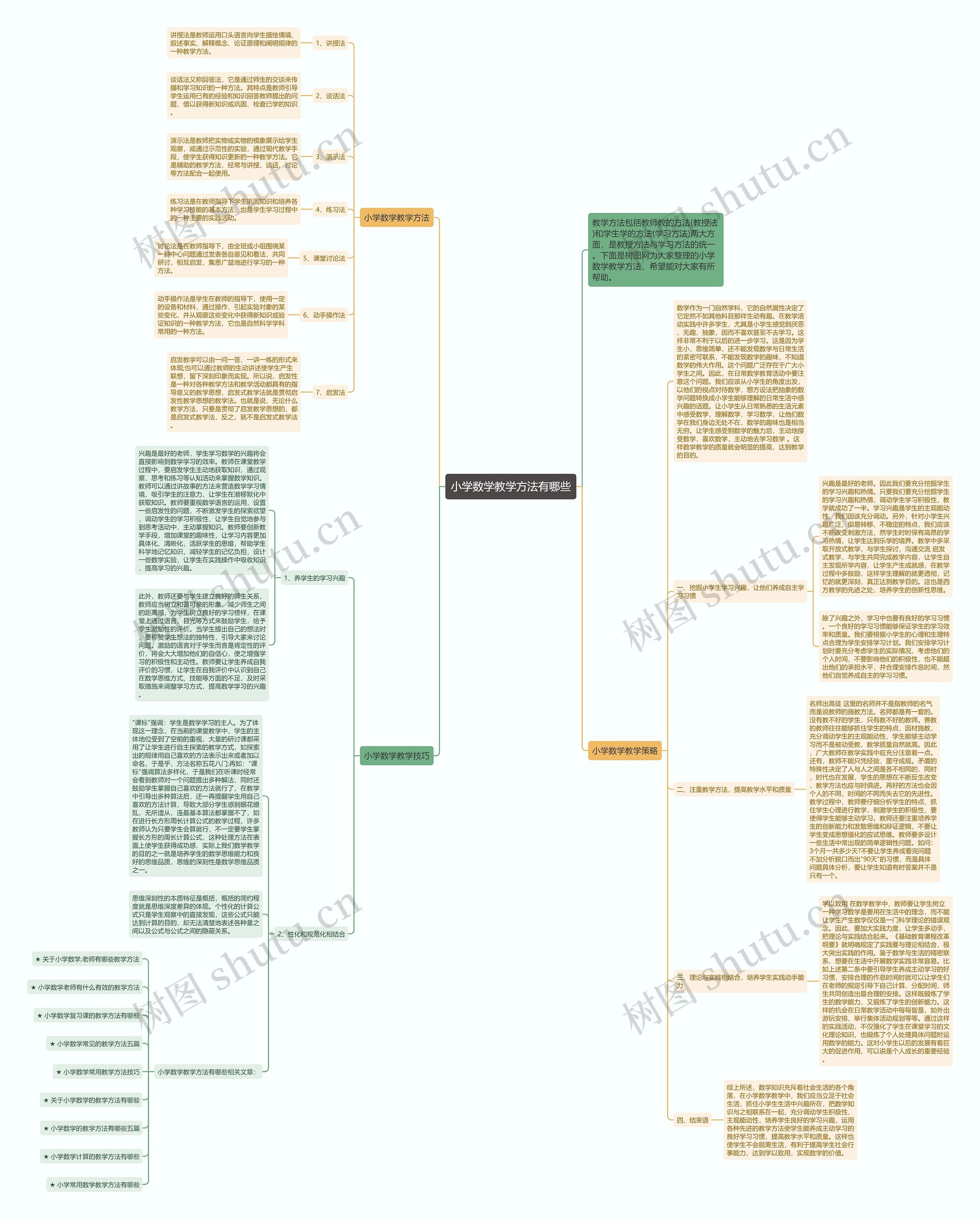 小学数学教学方法有哪些思维导图