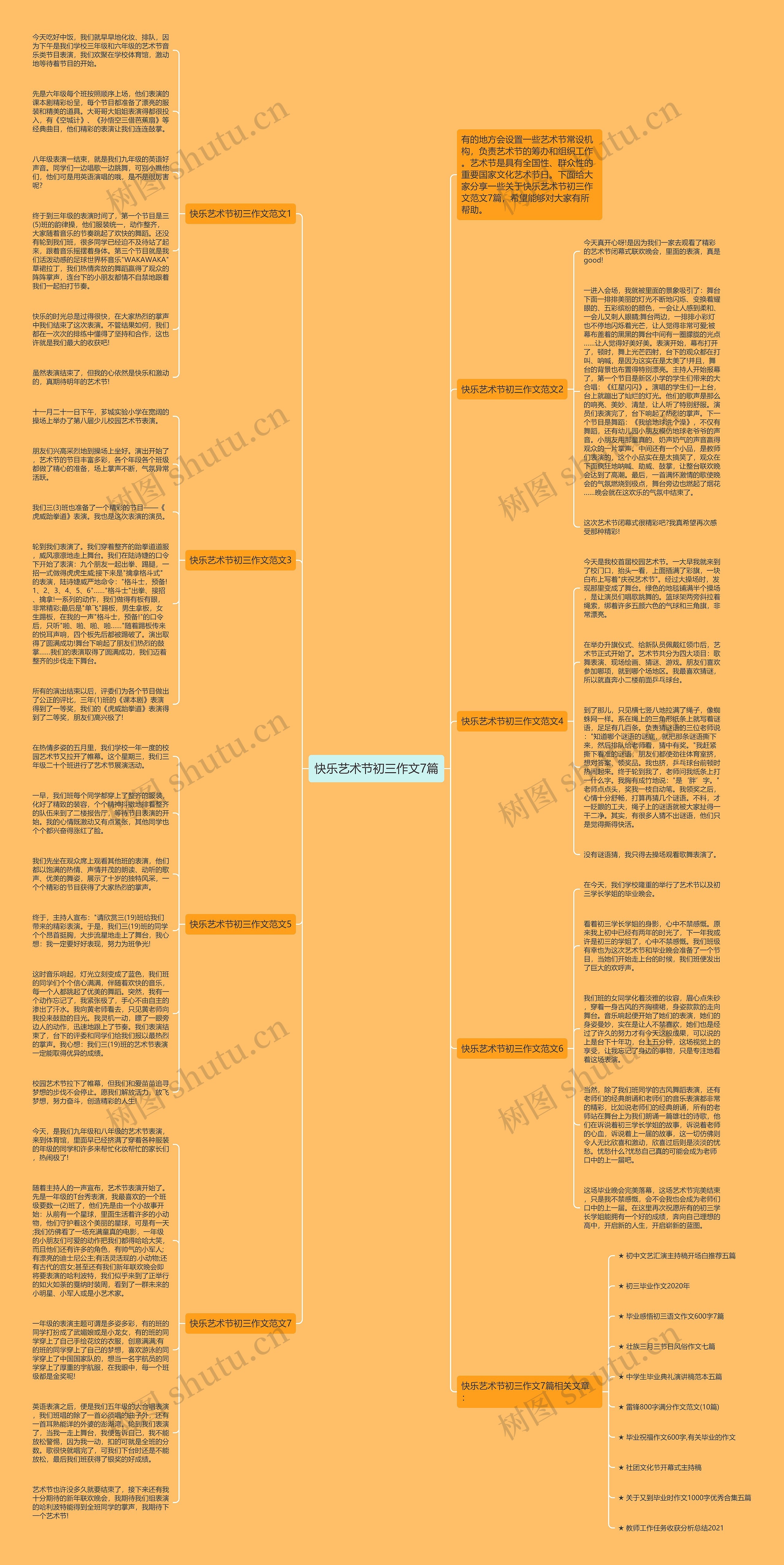 快乐艺术节初三作文7篇思维导图