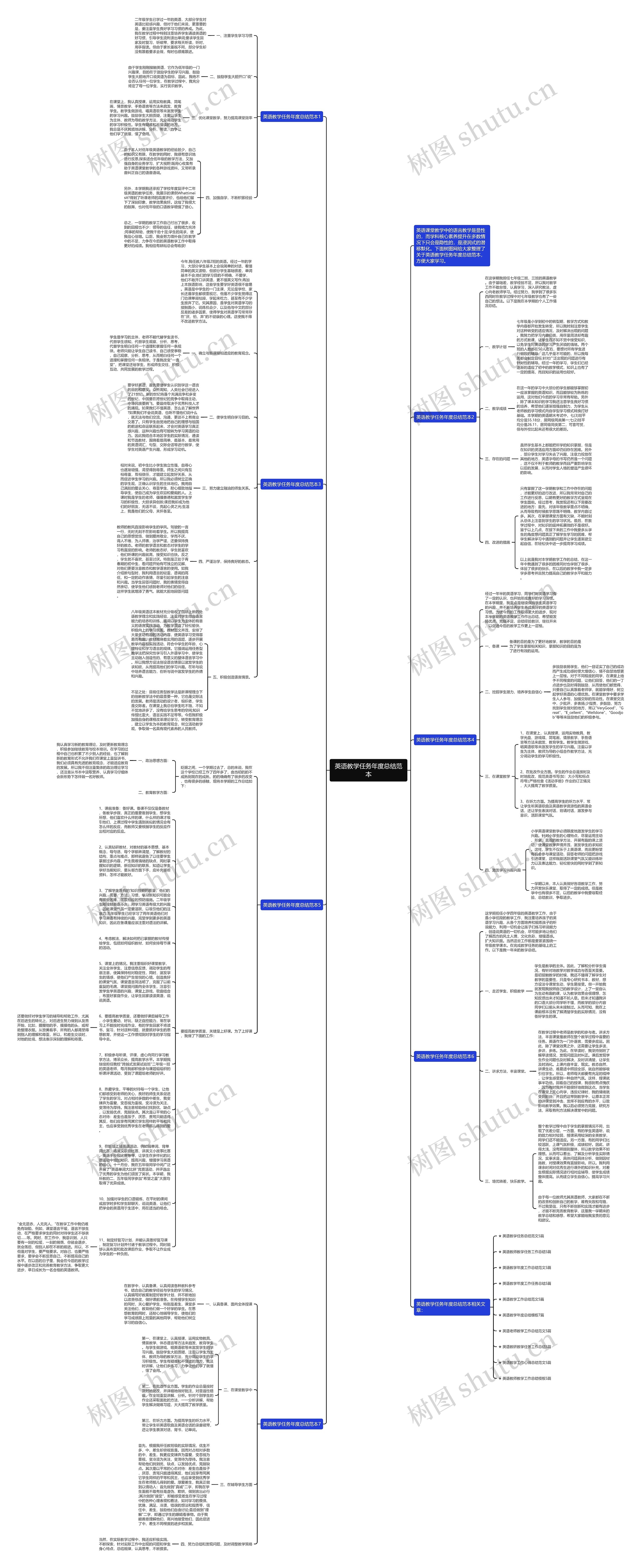 英语教学任务年度总结范本思维导图