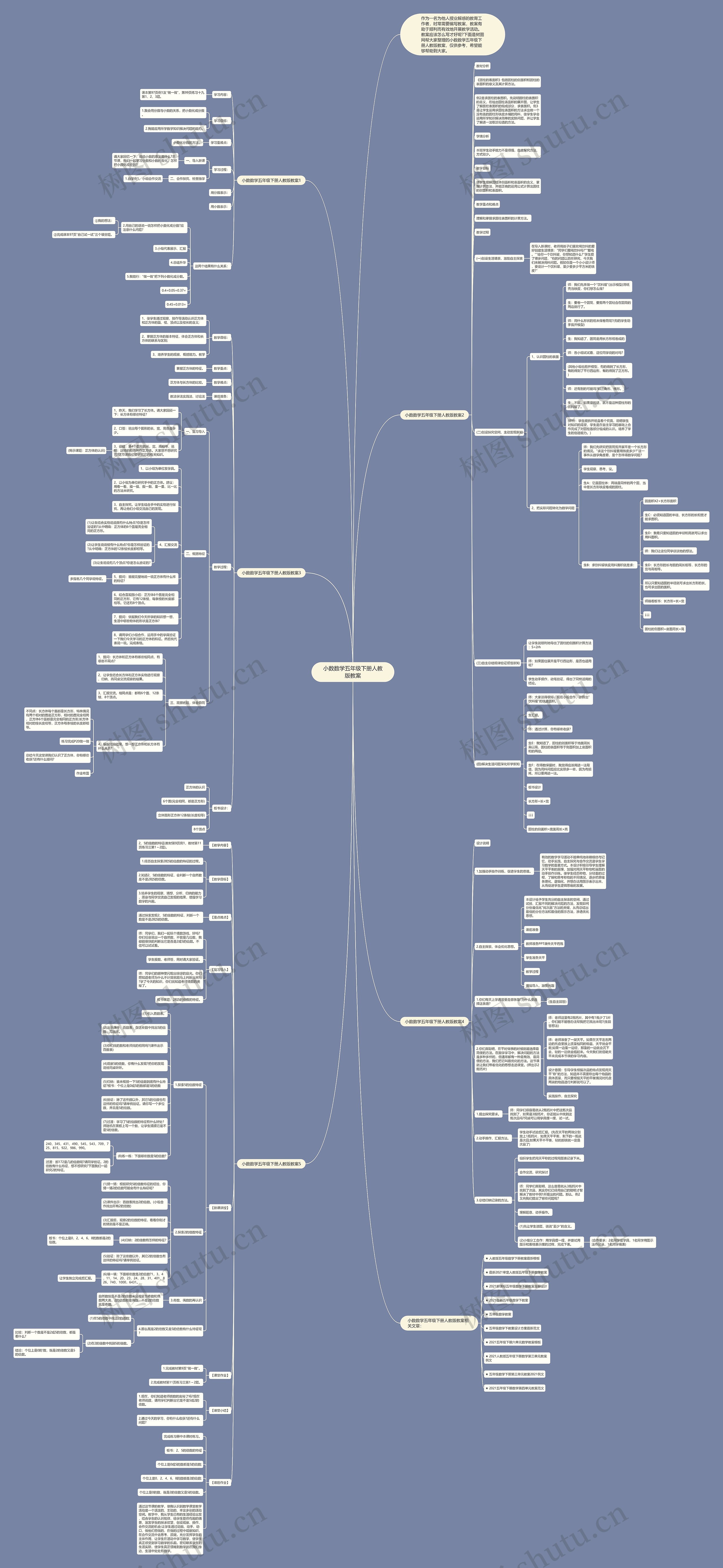 小数数学五年级下册人教版教案思维导图