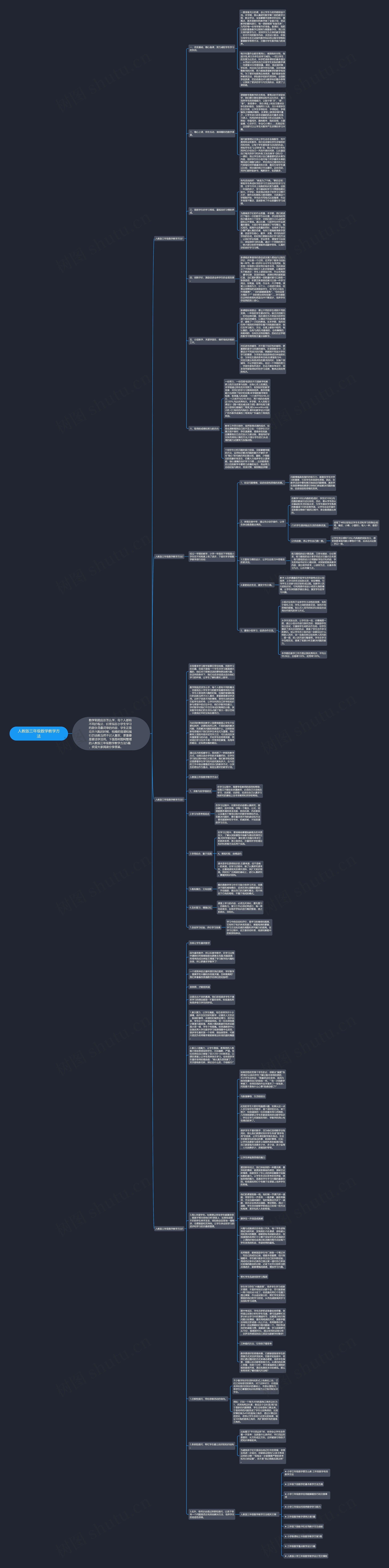 人教版三年级数学教学方法思维导图