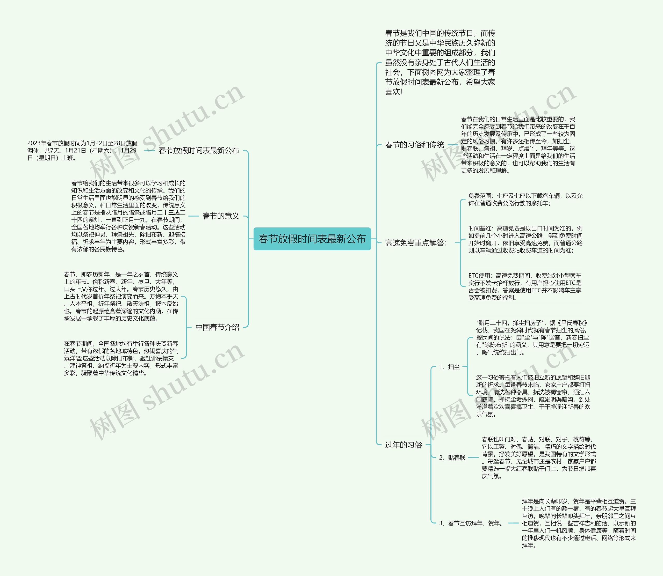 春节放假时间表最新公布思维导图