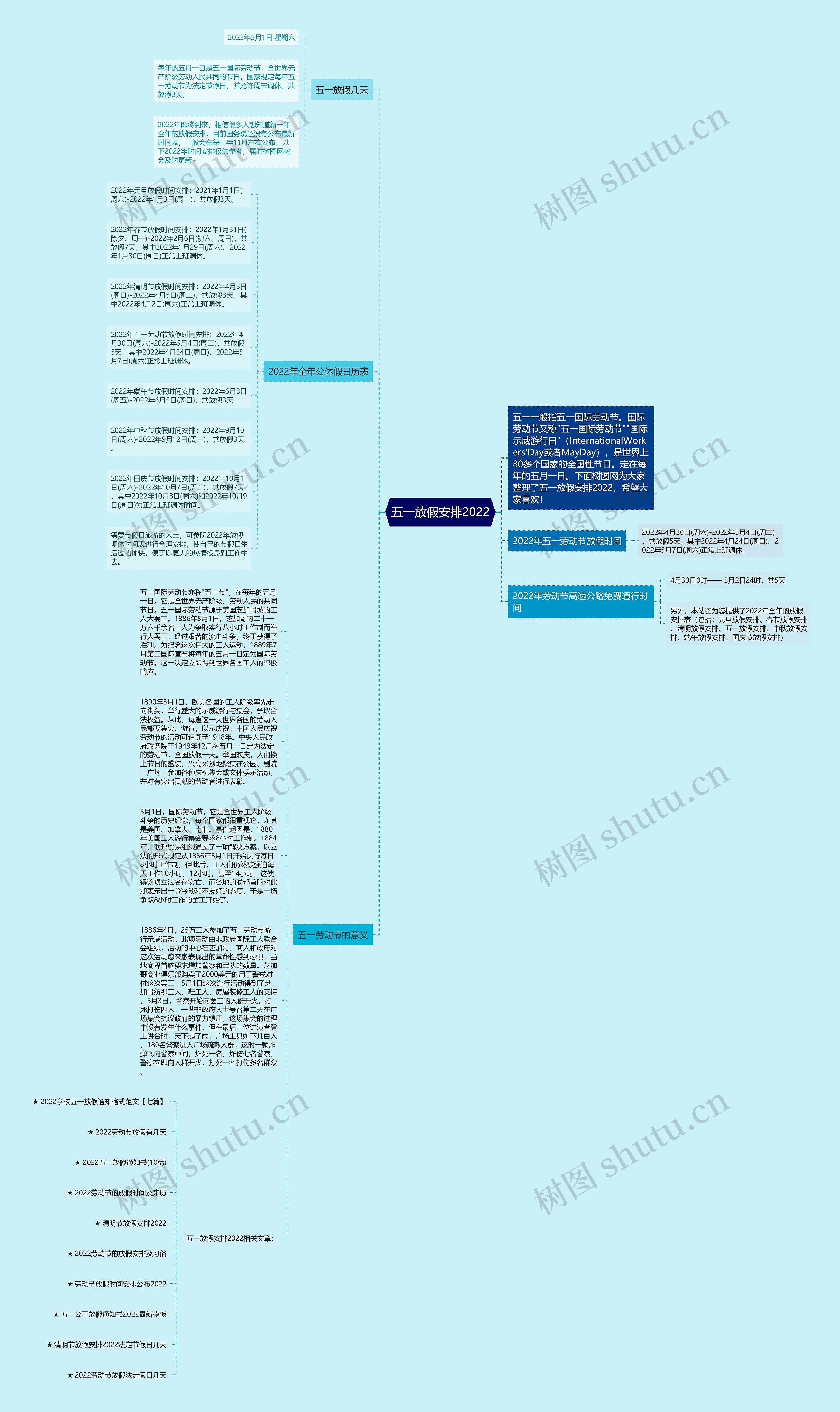 五一放假安排2022思维导图