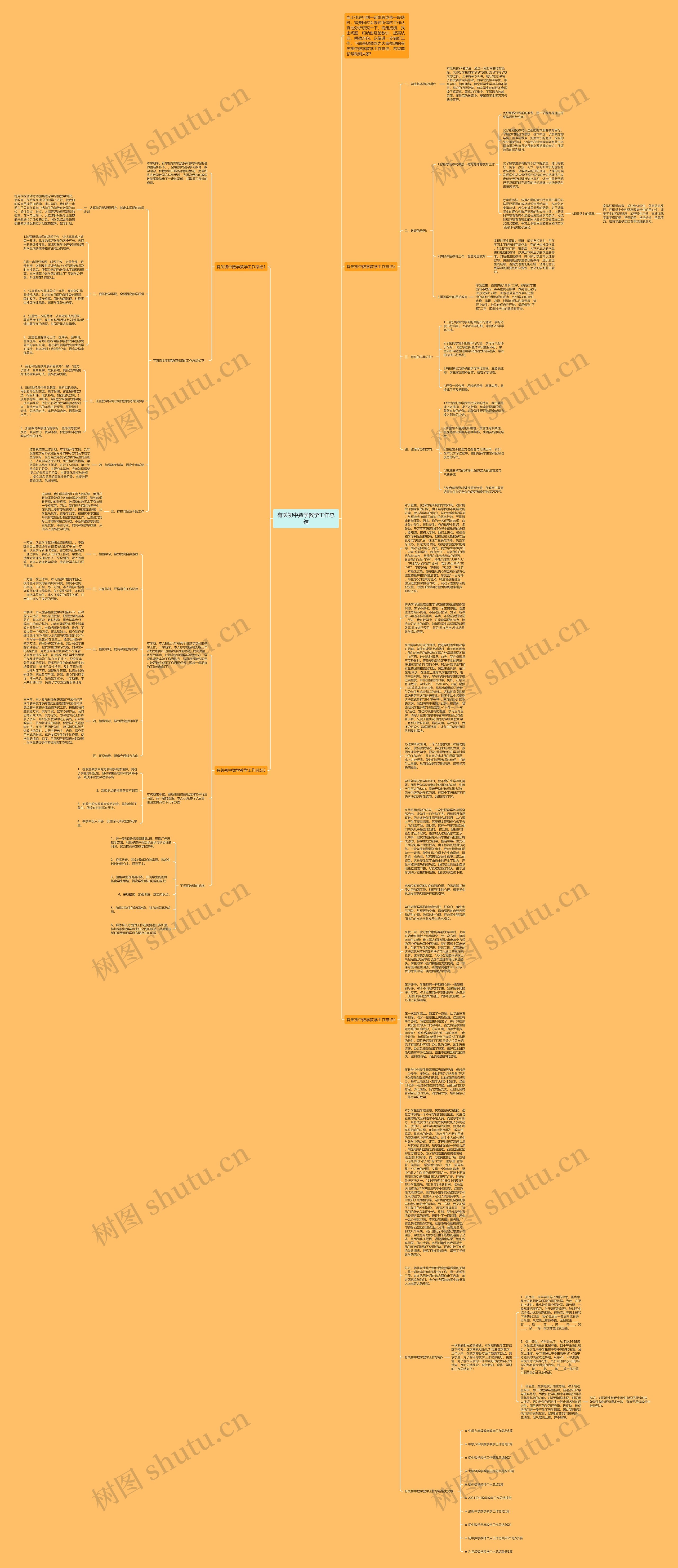 有关初中数学教学工作总结思维导图