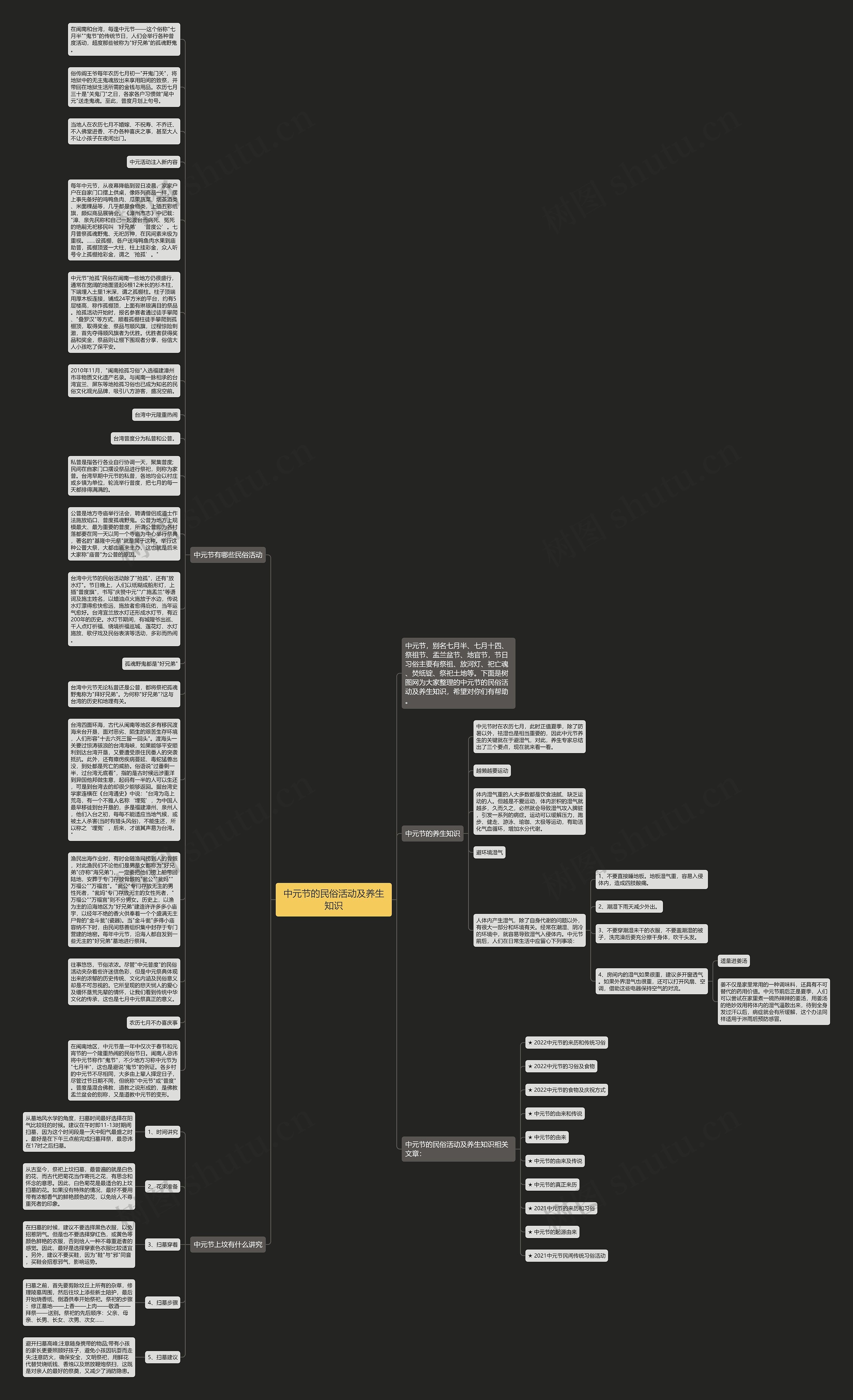 中元节的民俗活动及养生知识思维导图