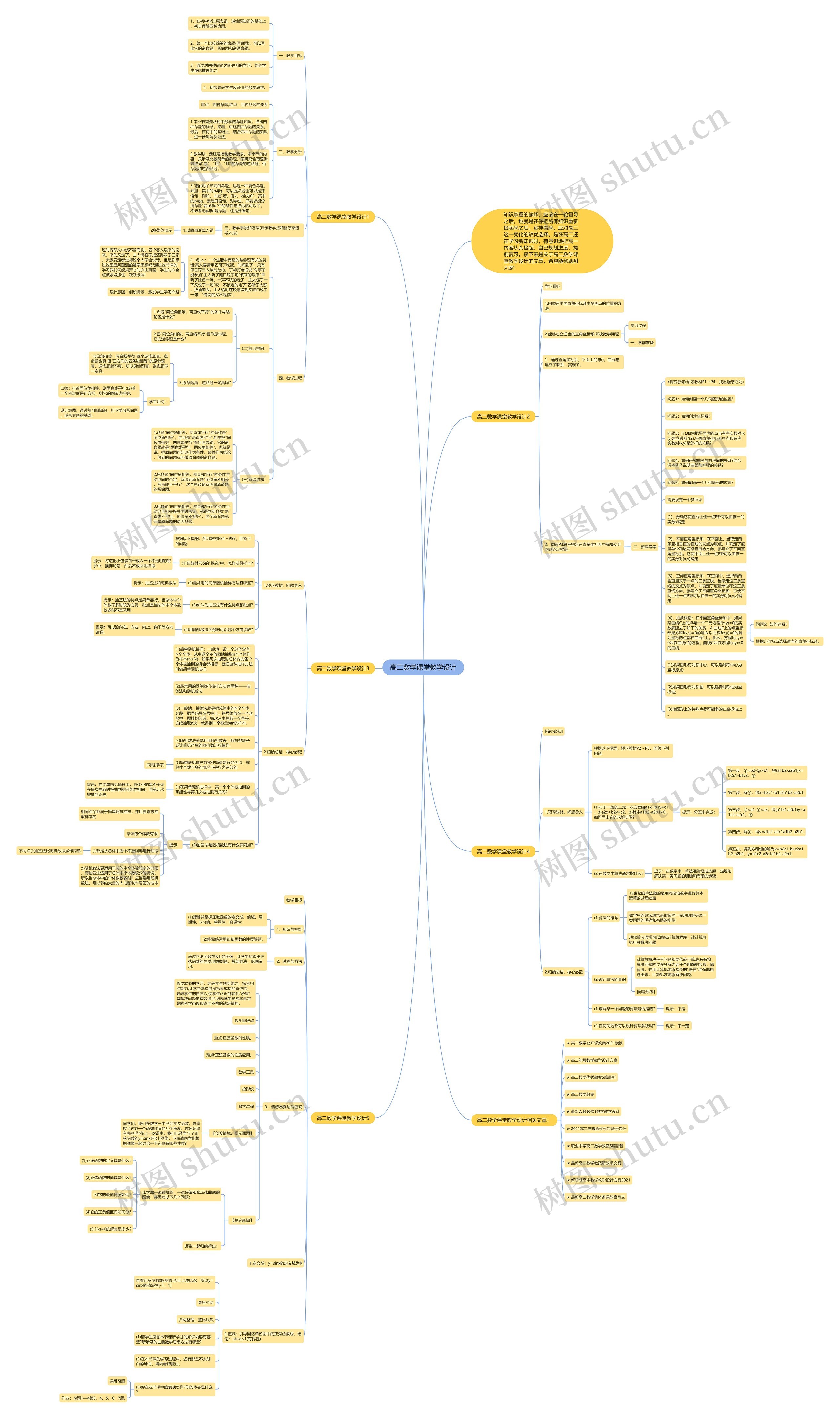 高二数学课堂教学设计思维导图