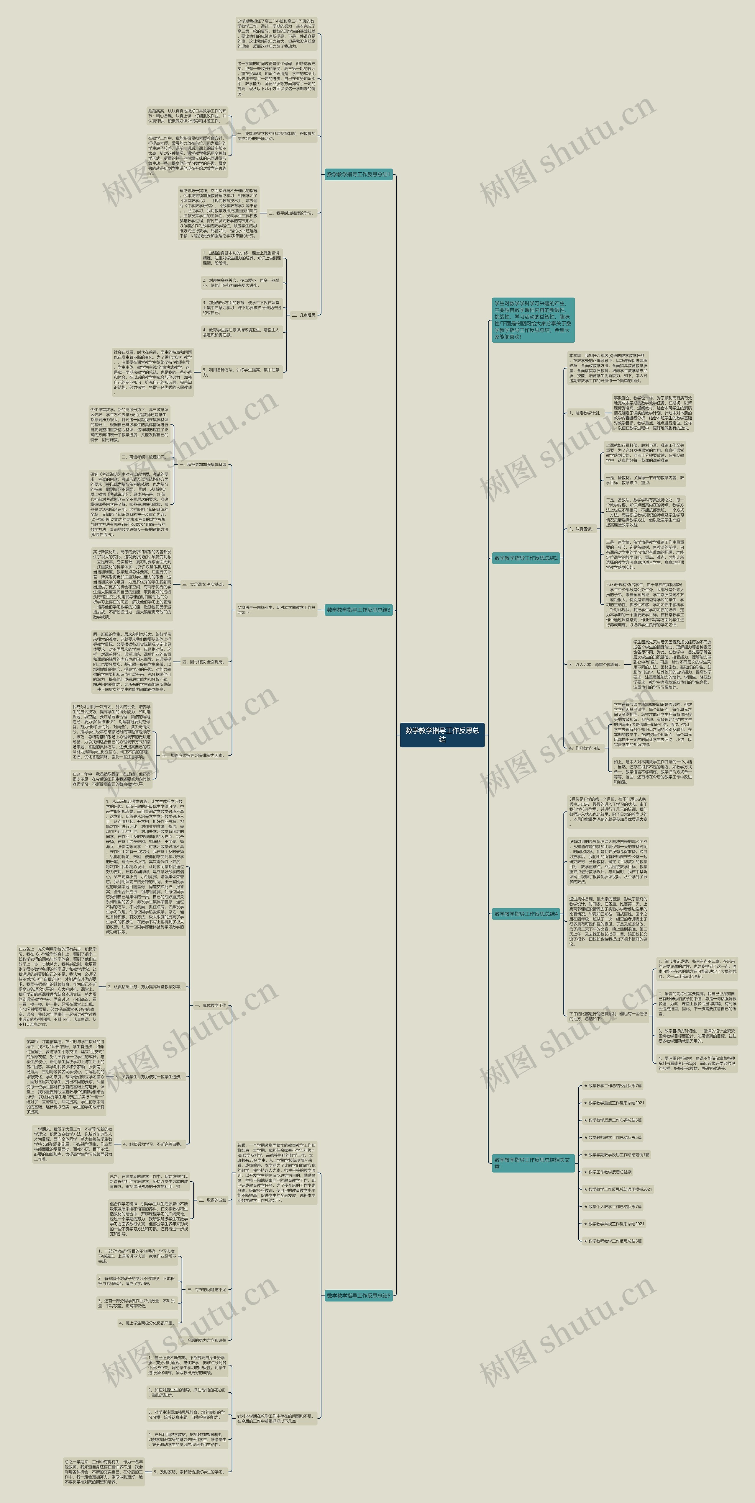 数学教学指导工作反思总结思维导图