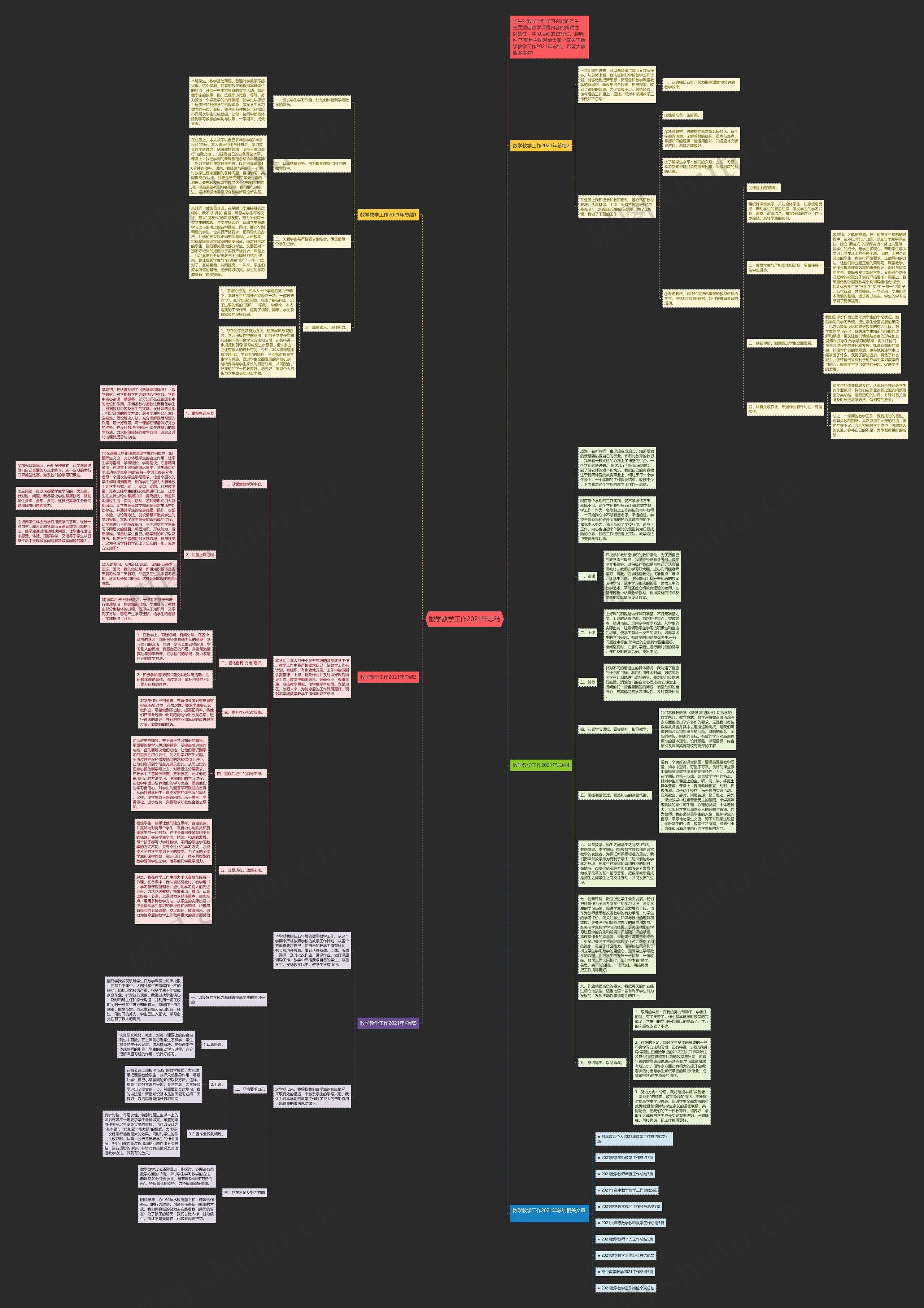 数学教学工作2021年总结思维导图