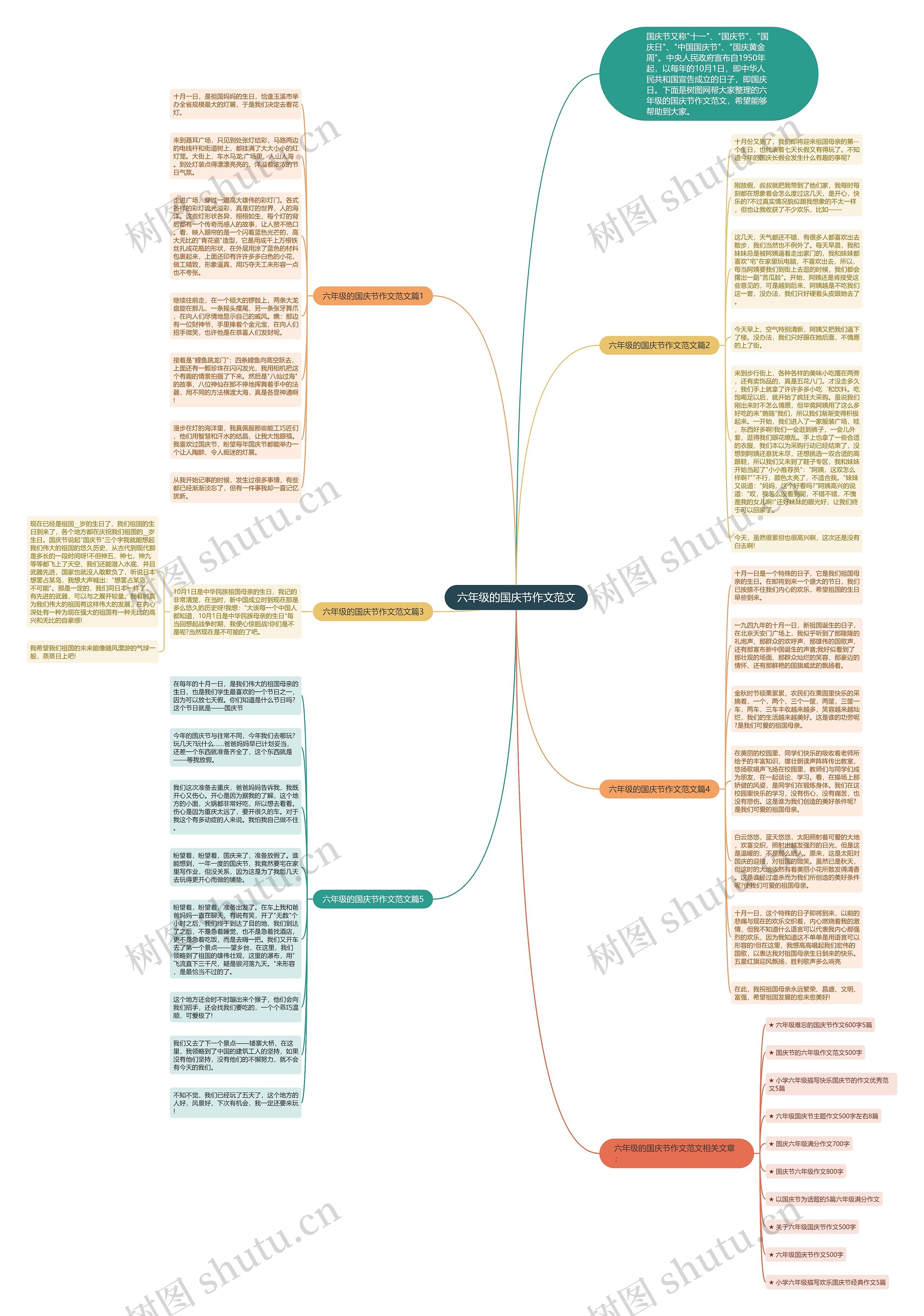 六年级的国庆节作文范文思维导图