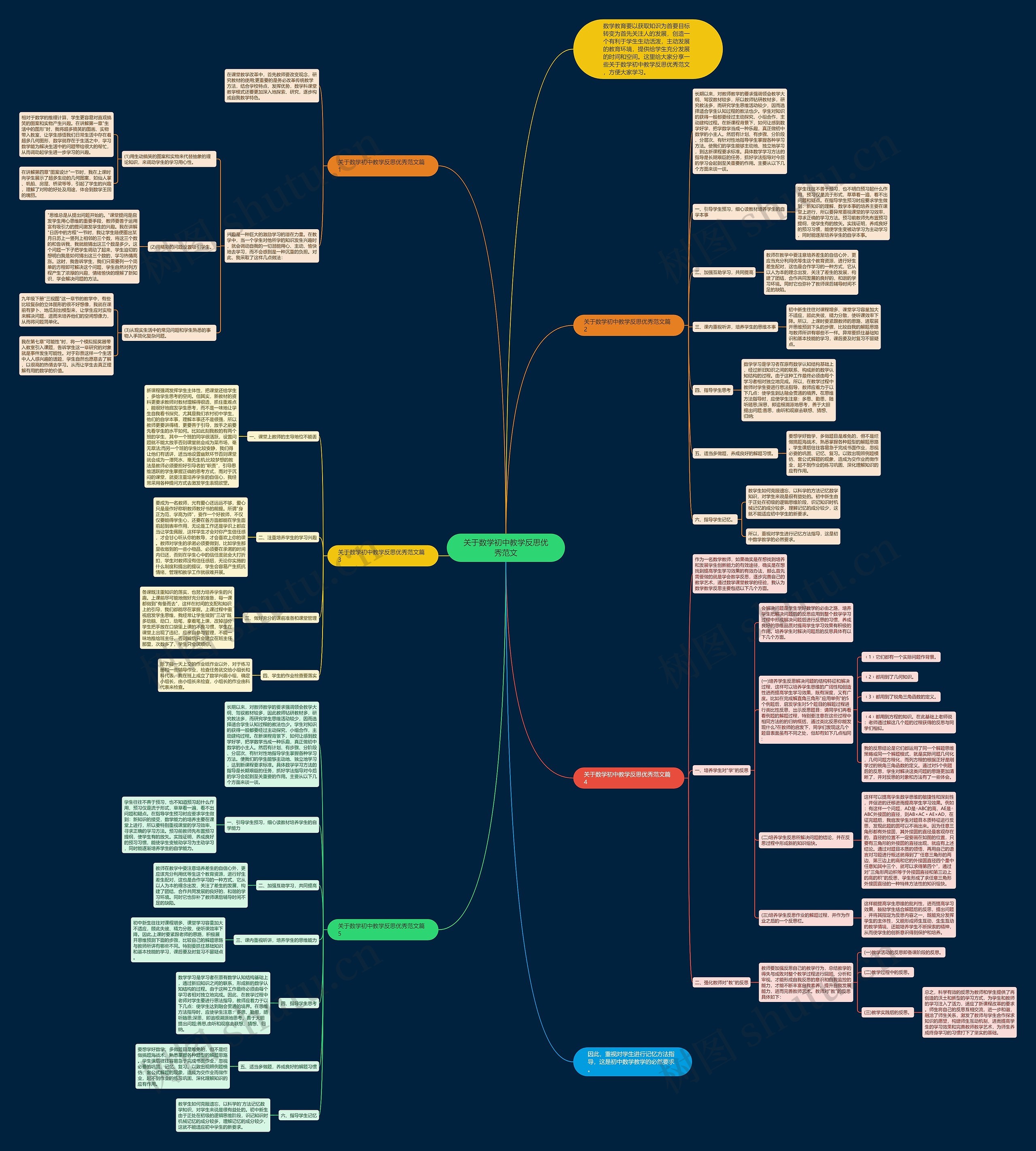 关于数学初中教学反思优秀范文思维导图