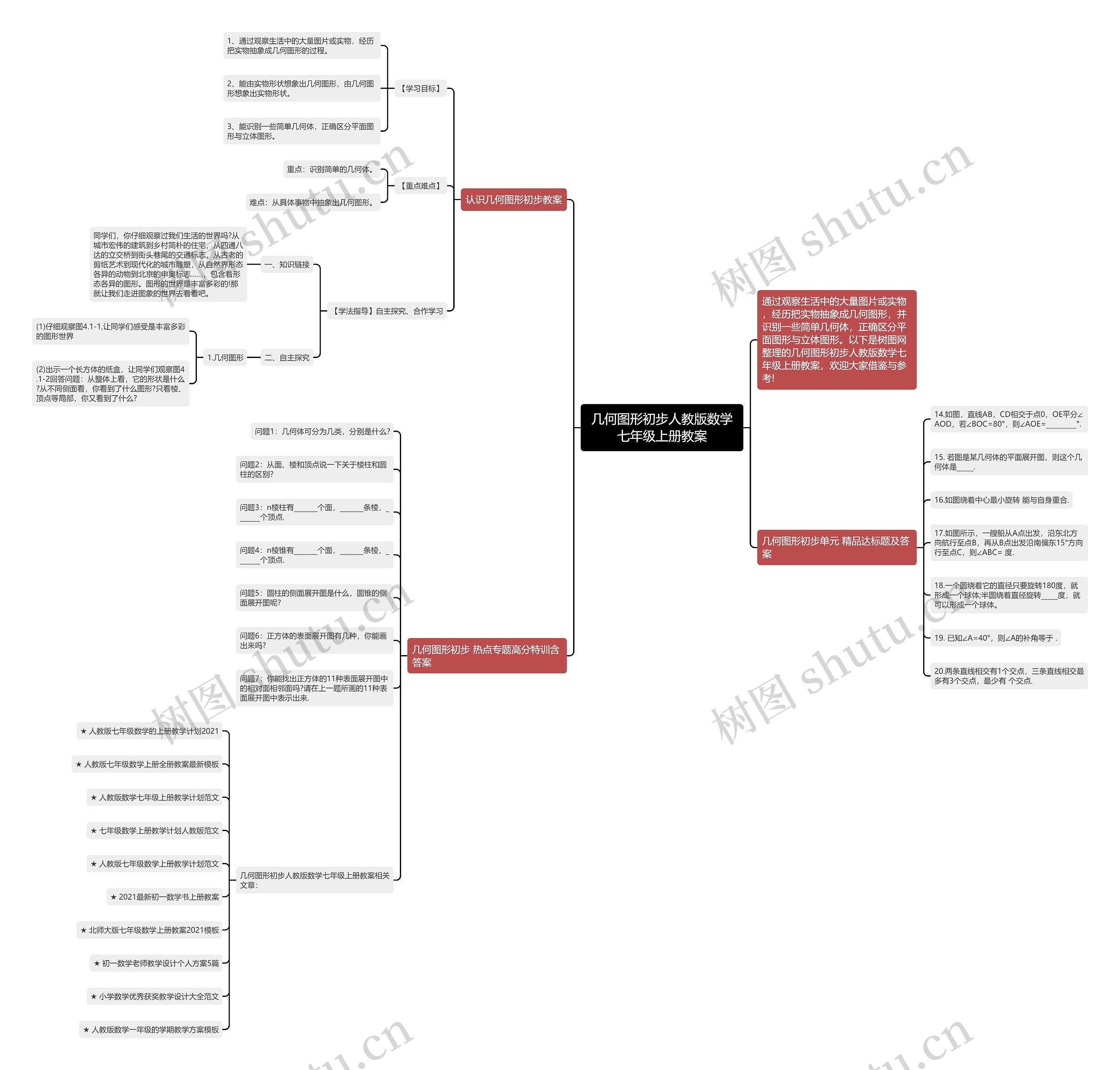 几何图形初步人教版数学七年级上册教案思维导图