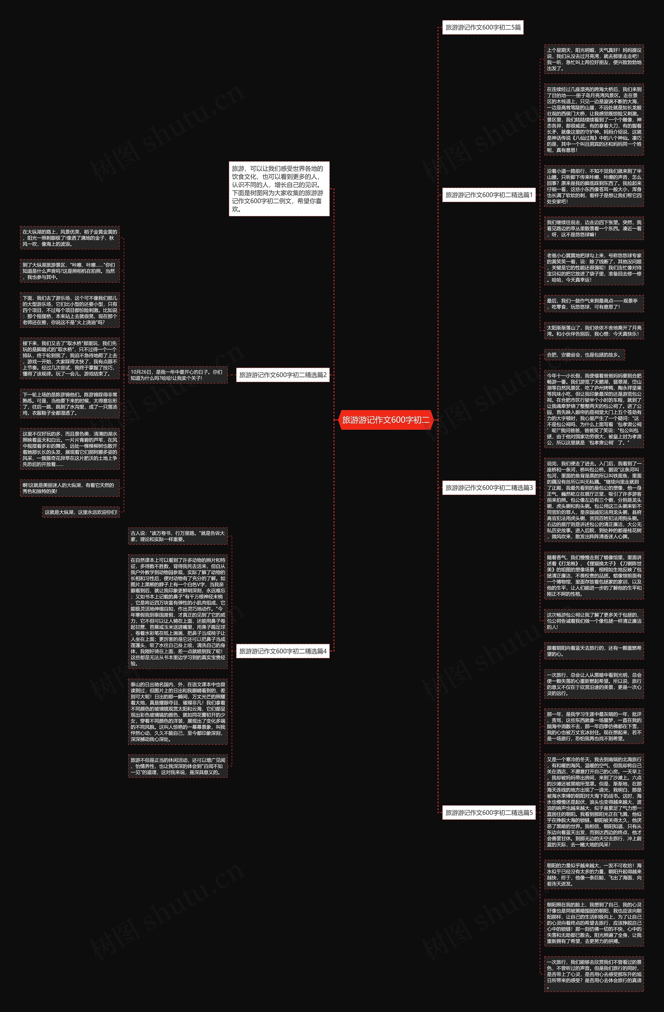 旅游游记作文600字初二思维导图