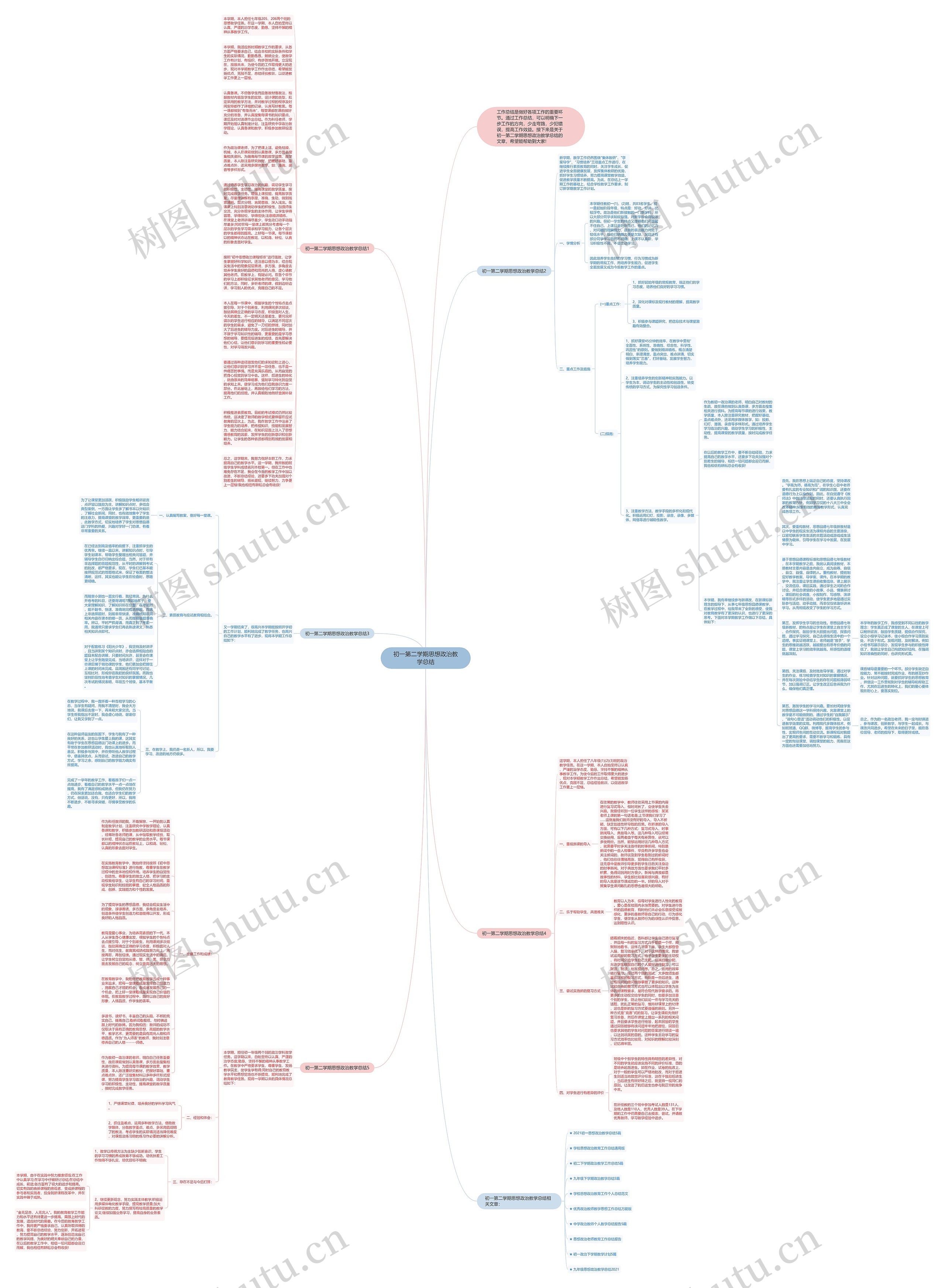 初一第二学期思想政治教学总结思维导图