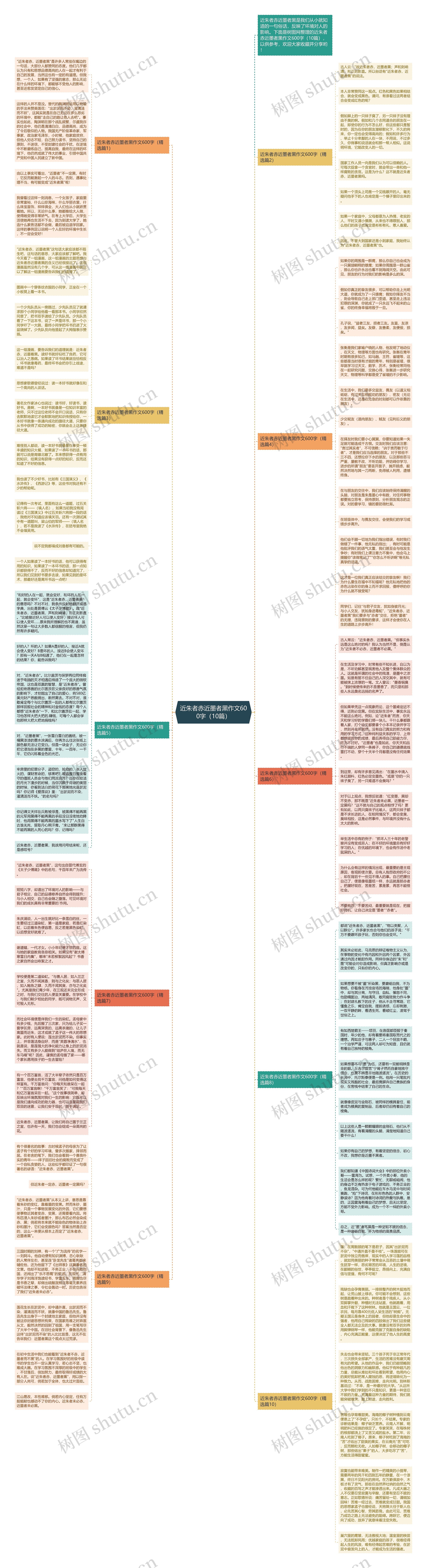 近朱者赤近墨者黑作文600字（10篇）思维导图