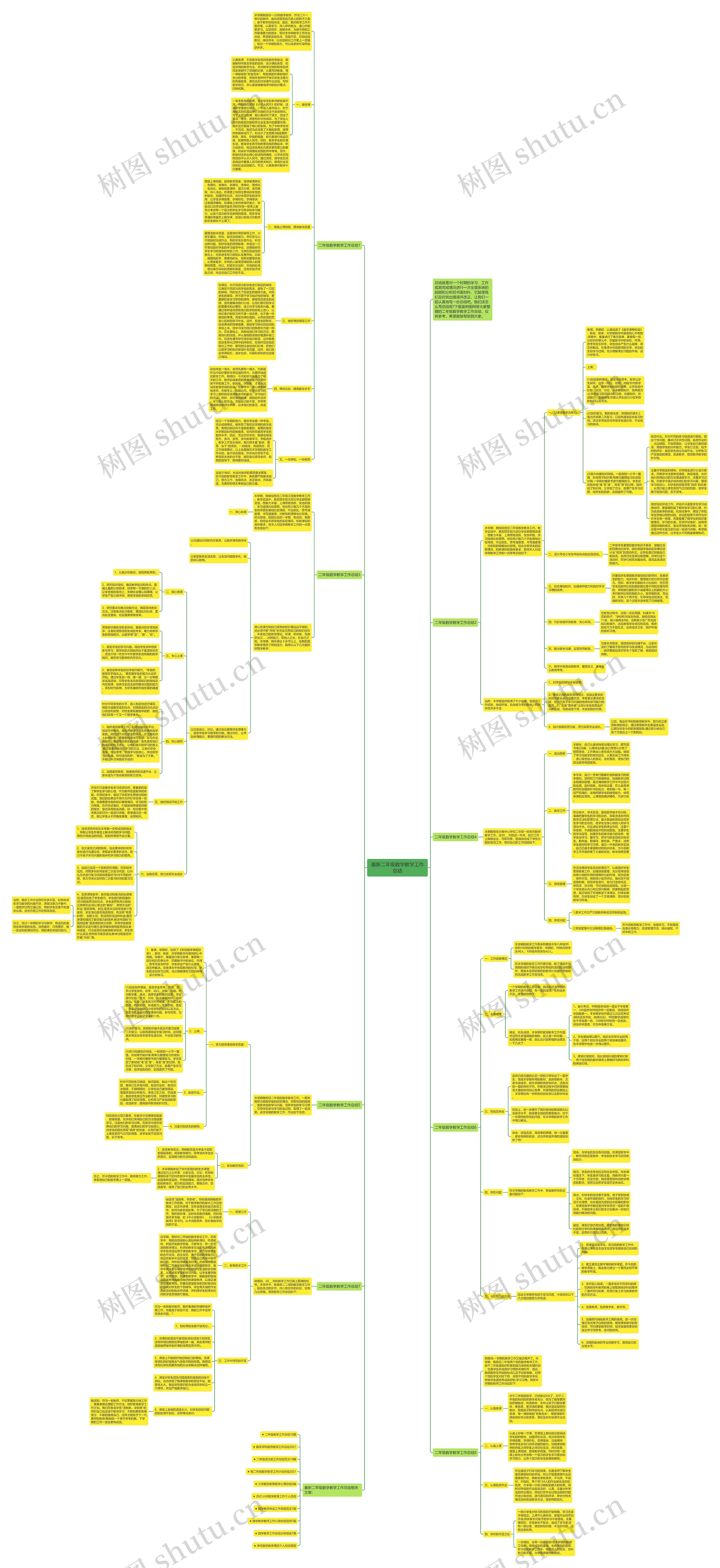 最新二年级数学教学工作总结思维导图