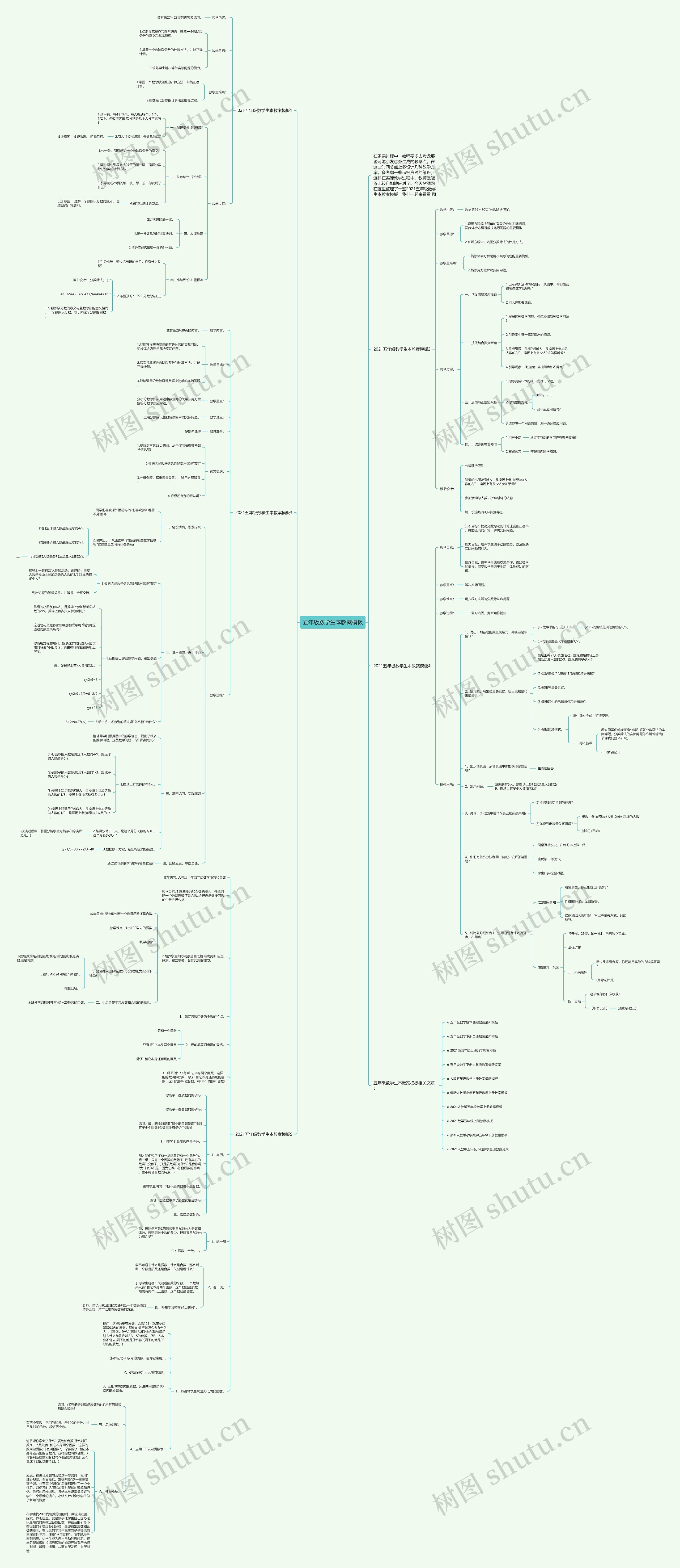 五年级数学生本教案思维导图