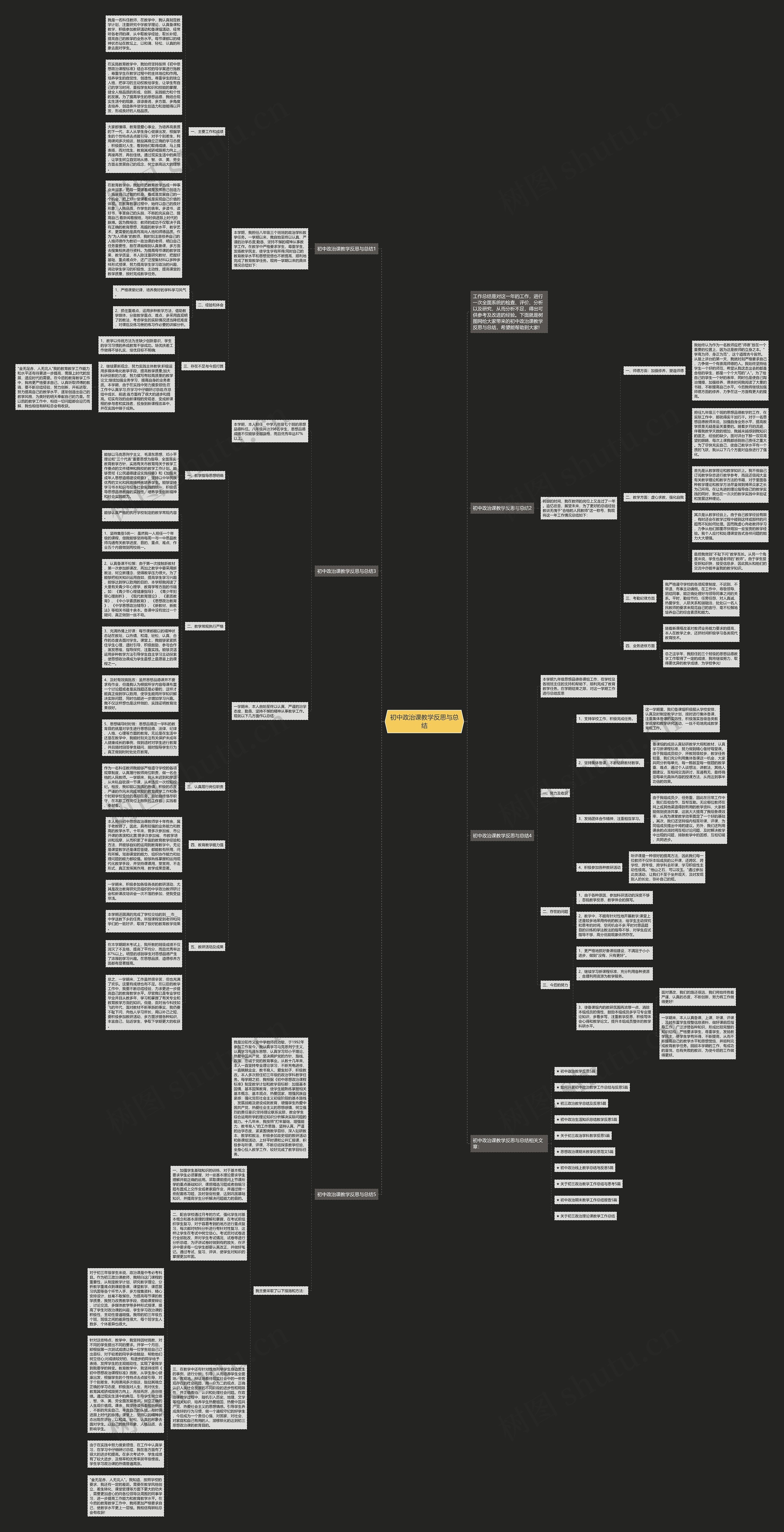 初中政治课教学反思与总结思维导图