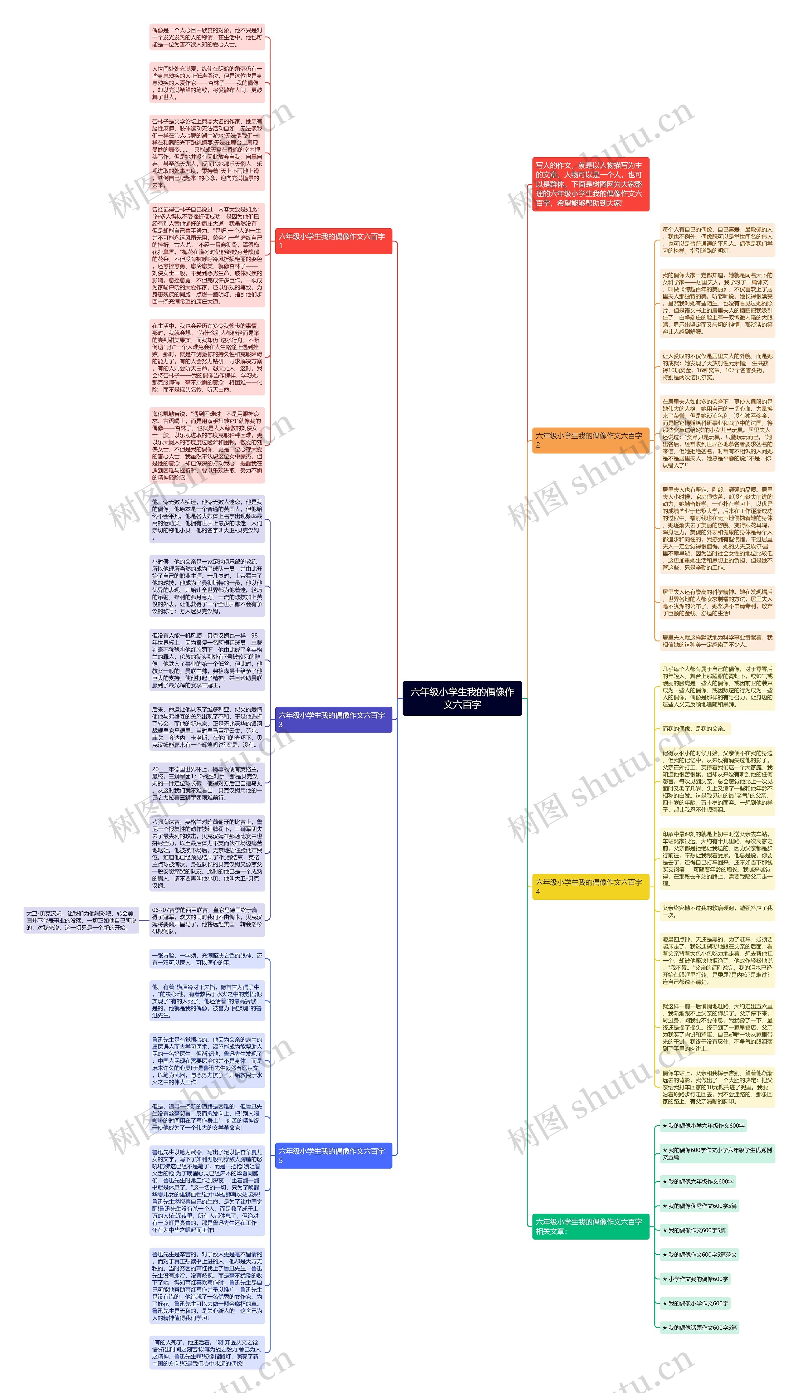 六年级小学生我的偶像作文六百字思维导图