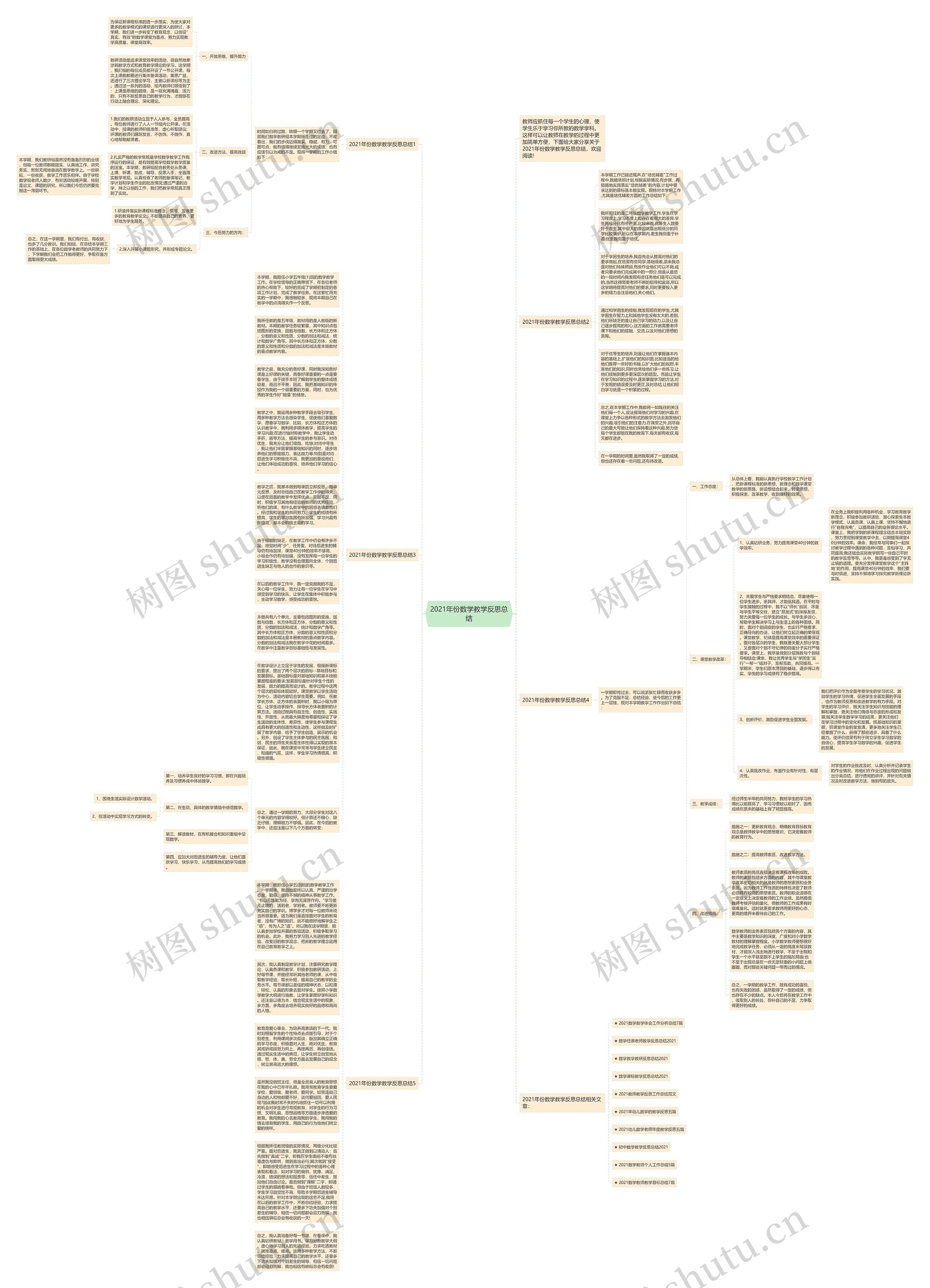 2021年份数学教学反思总结思维导图