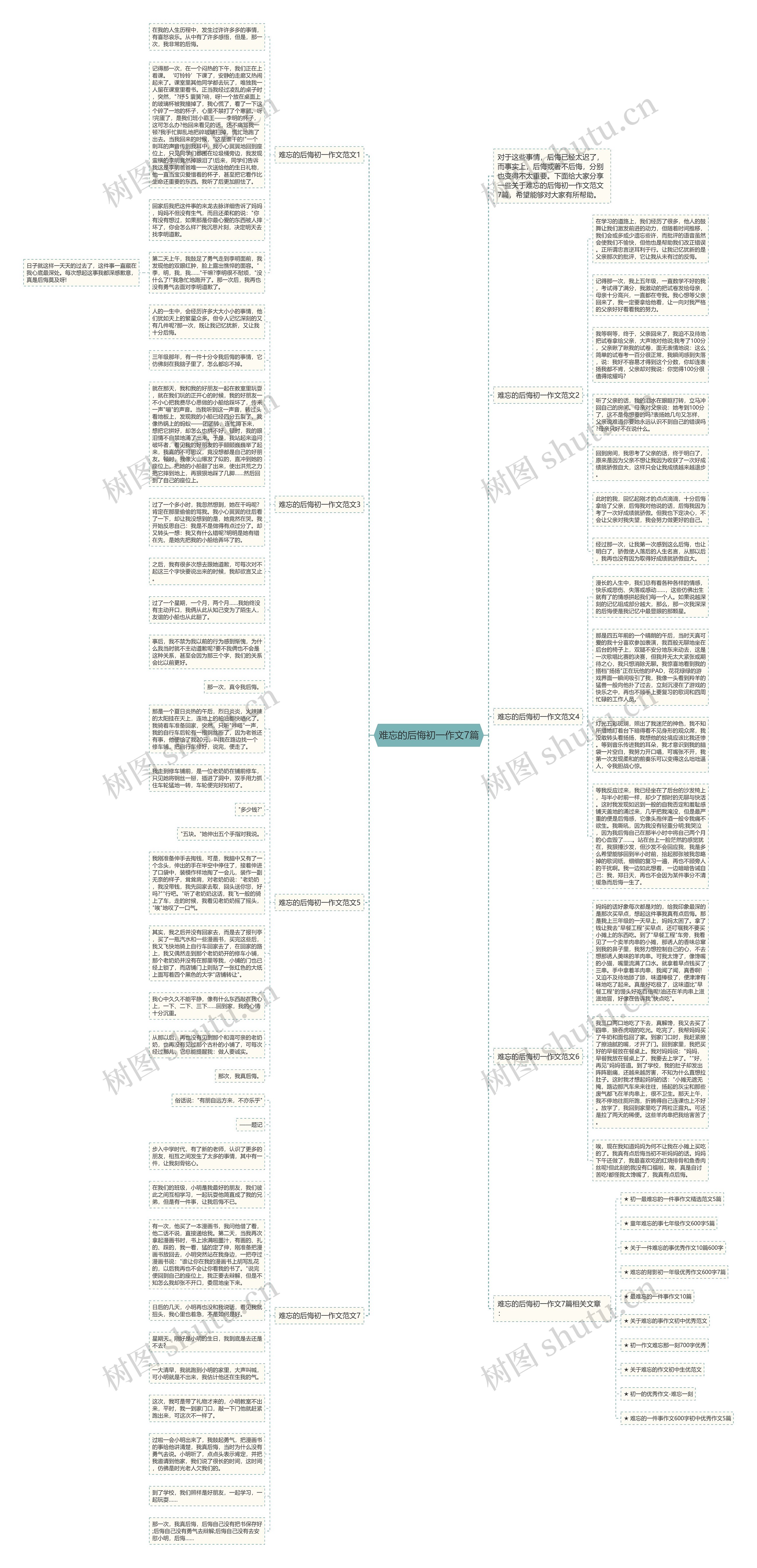 难忘的后悔初一作文7篇思维导图