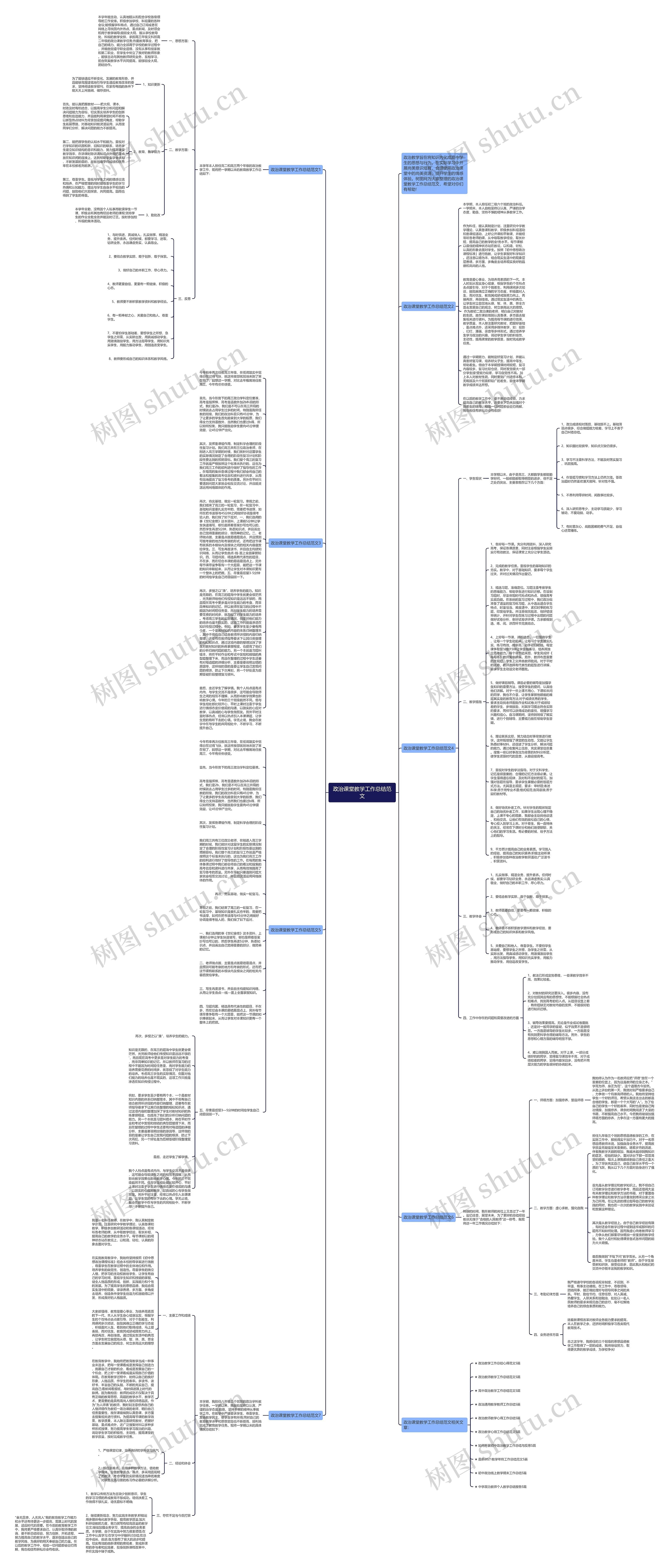 政治课堂教学工作总结范文思维导图
