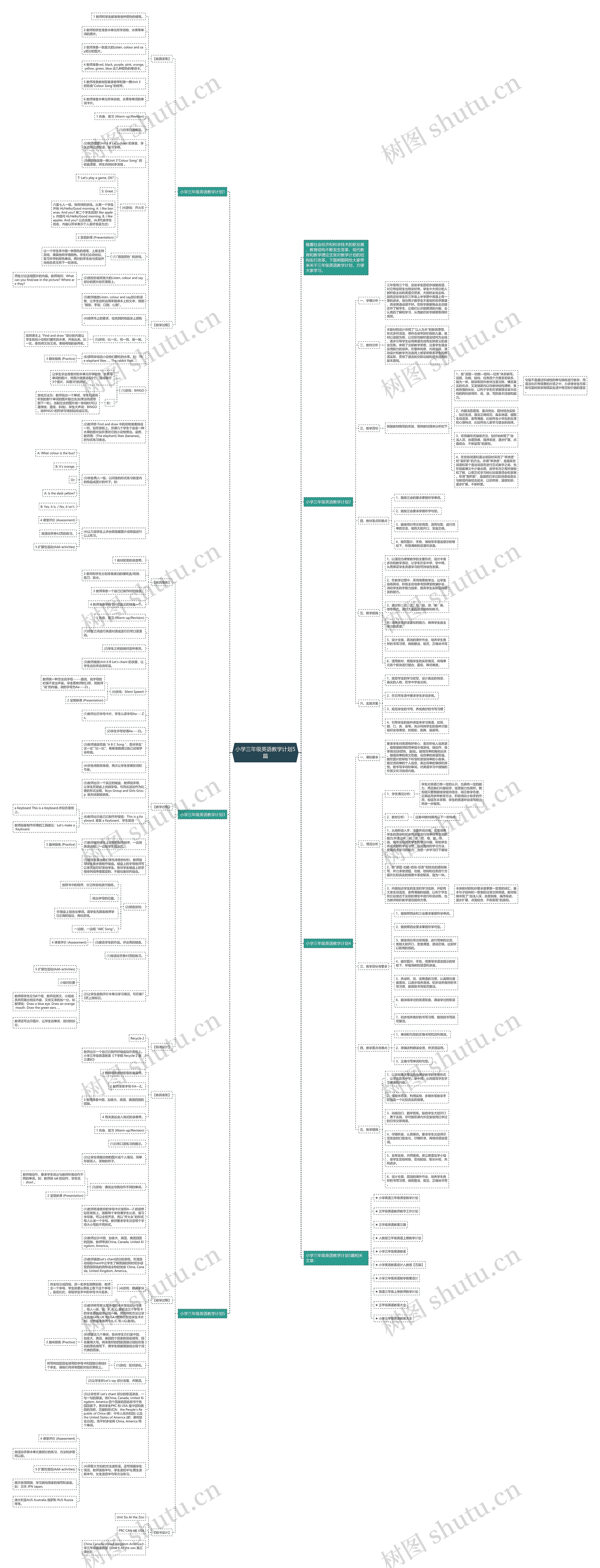 小学三年级英语教学计划5篇思维导图