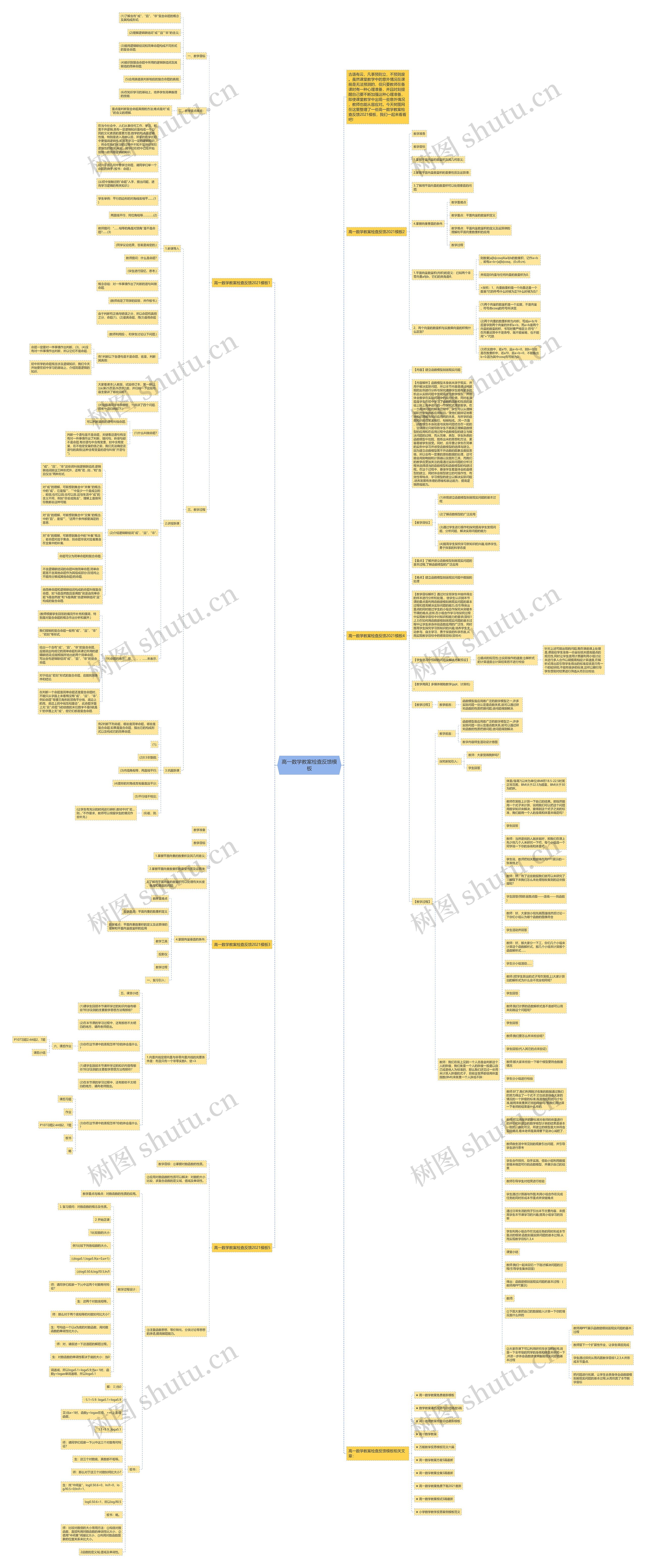 高一数学教案检查反馈思维导图高清图 高一数学教案检查反馈思维导图