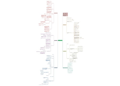 高二年级数学教学设计思维导图