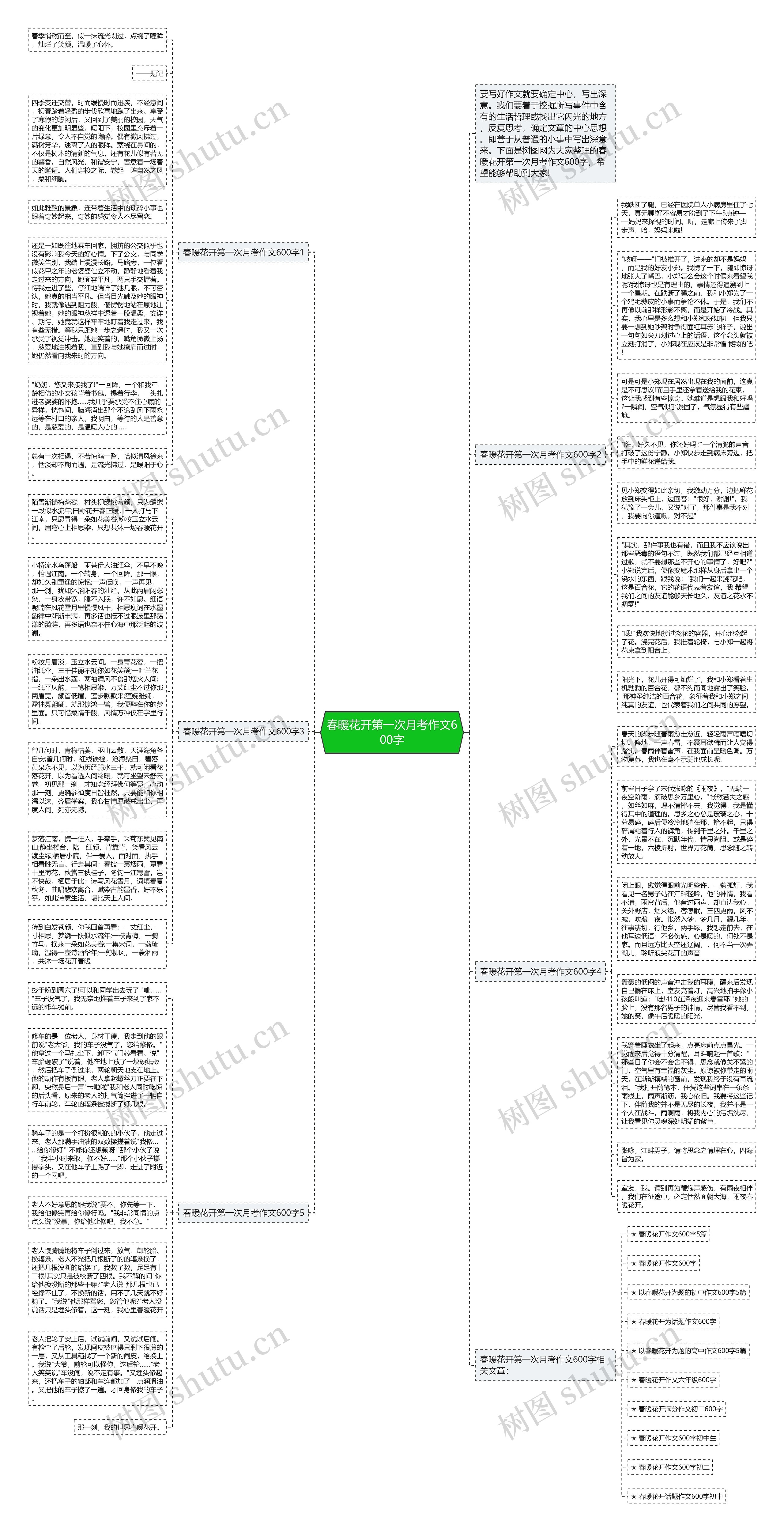 春暖花开第一次月考作文600字思维导图