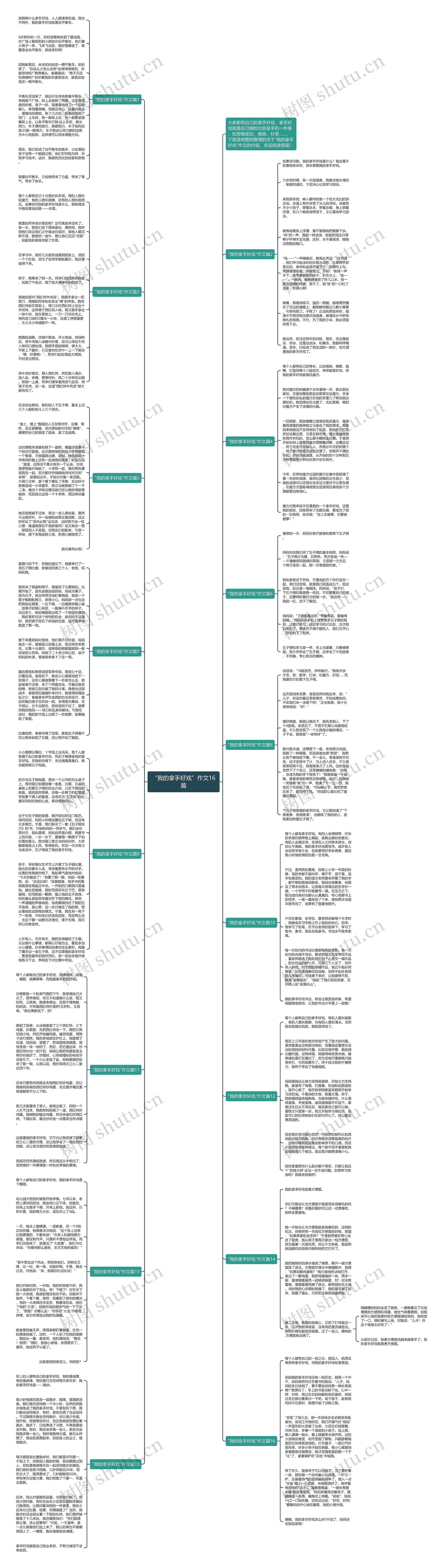 “我的拿手好戏”作文16篇思维导图