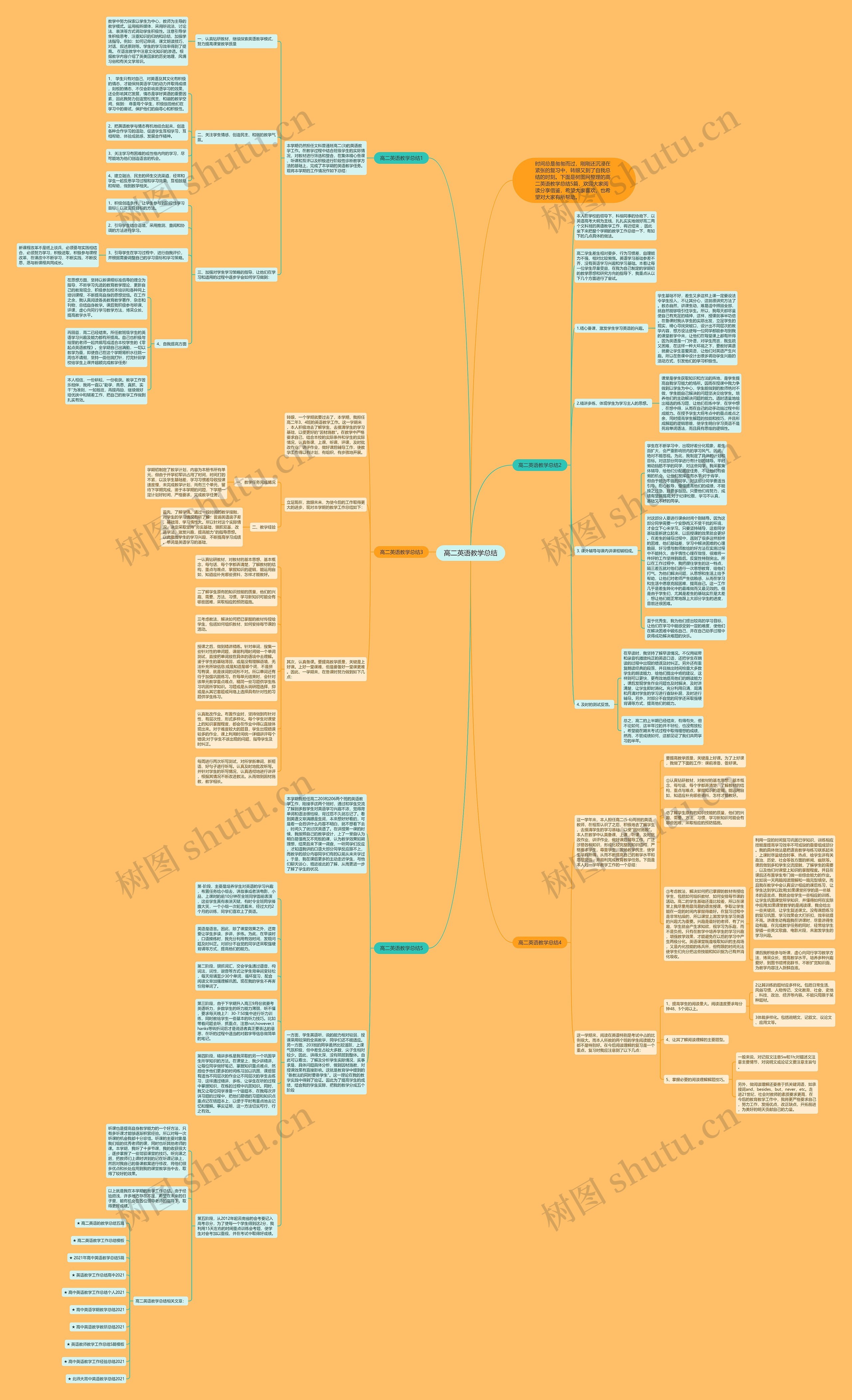 高二英语教学总结思维导图